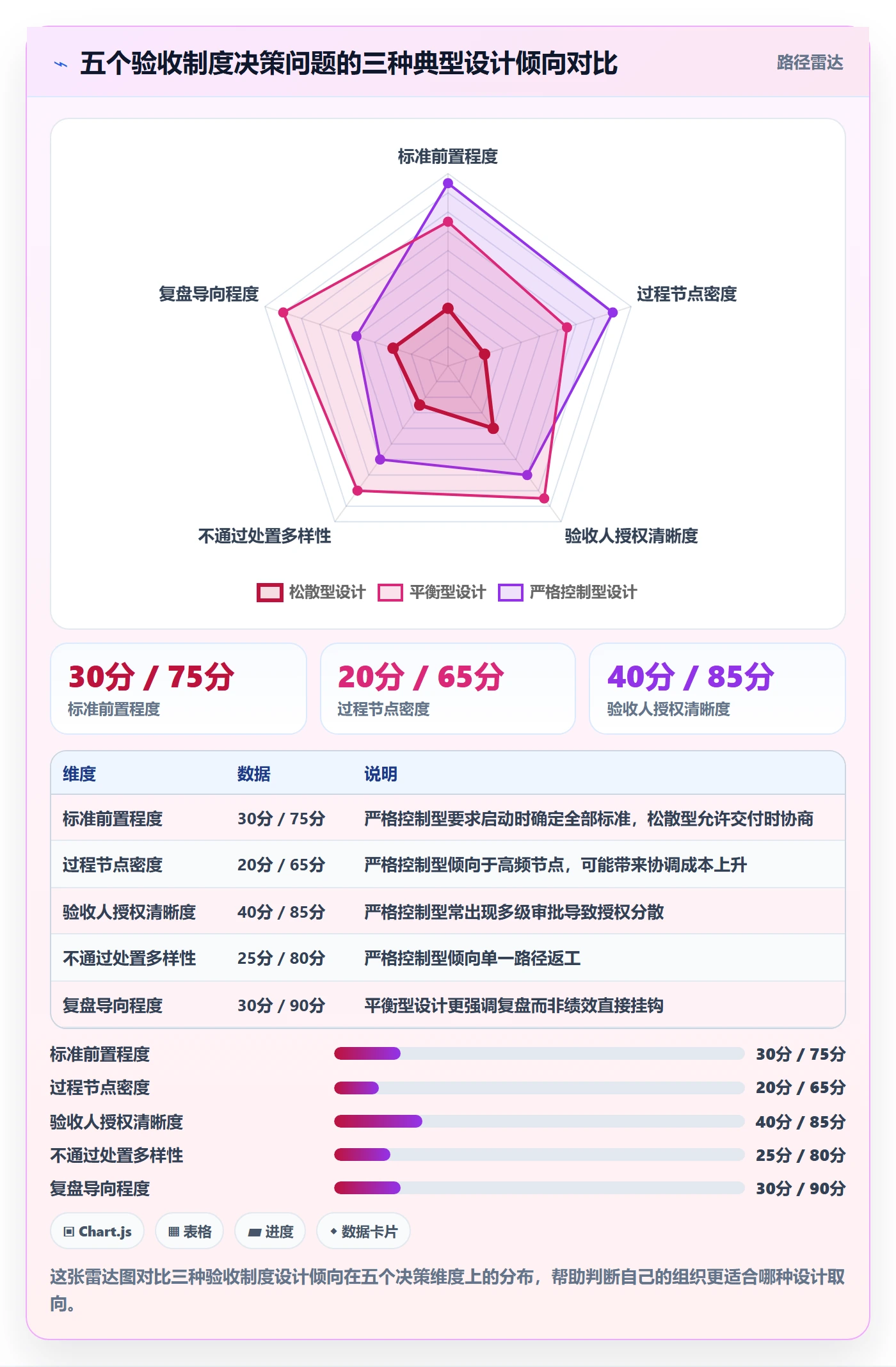 确认完成落地方案：企业管理者开展任务验收的制度设计案例解析