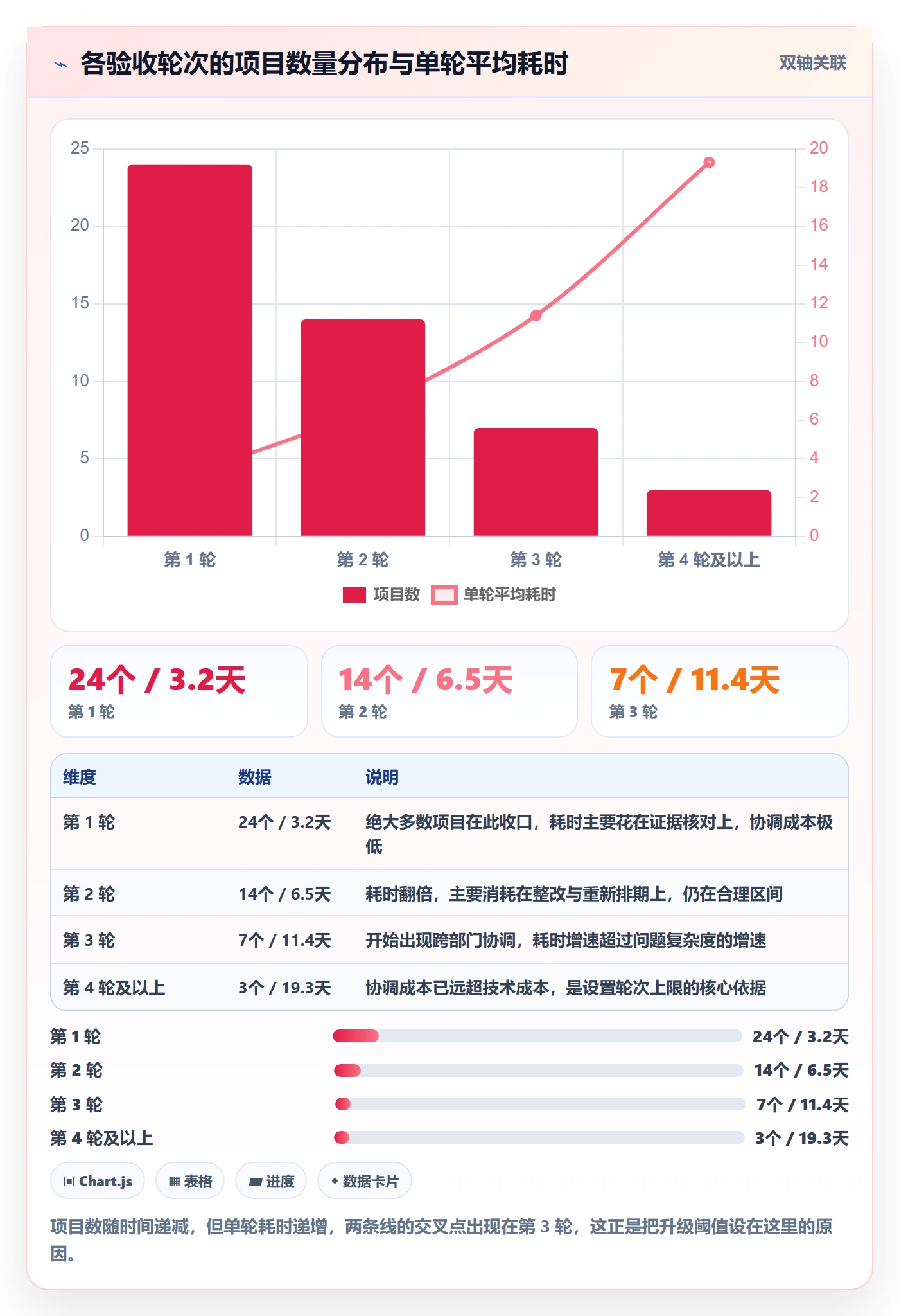 确认完成落地方案：实施团队开展任务验收的制度设计案例解析