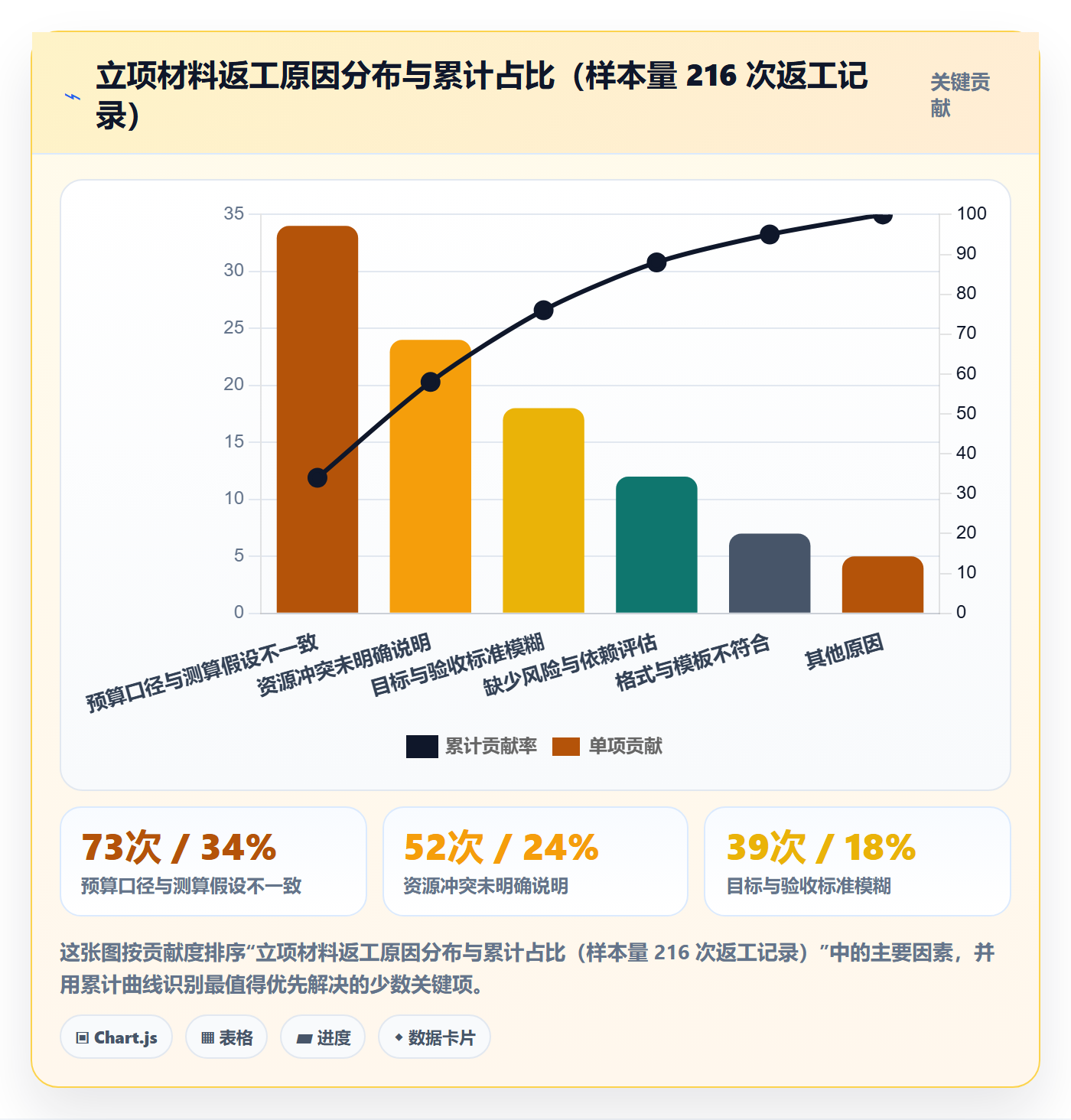立项流程与规范:项目负责人项目立项效率提升关键指标
