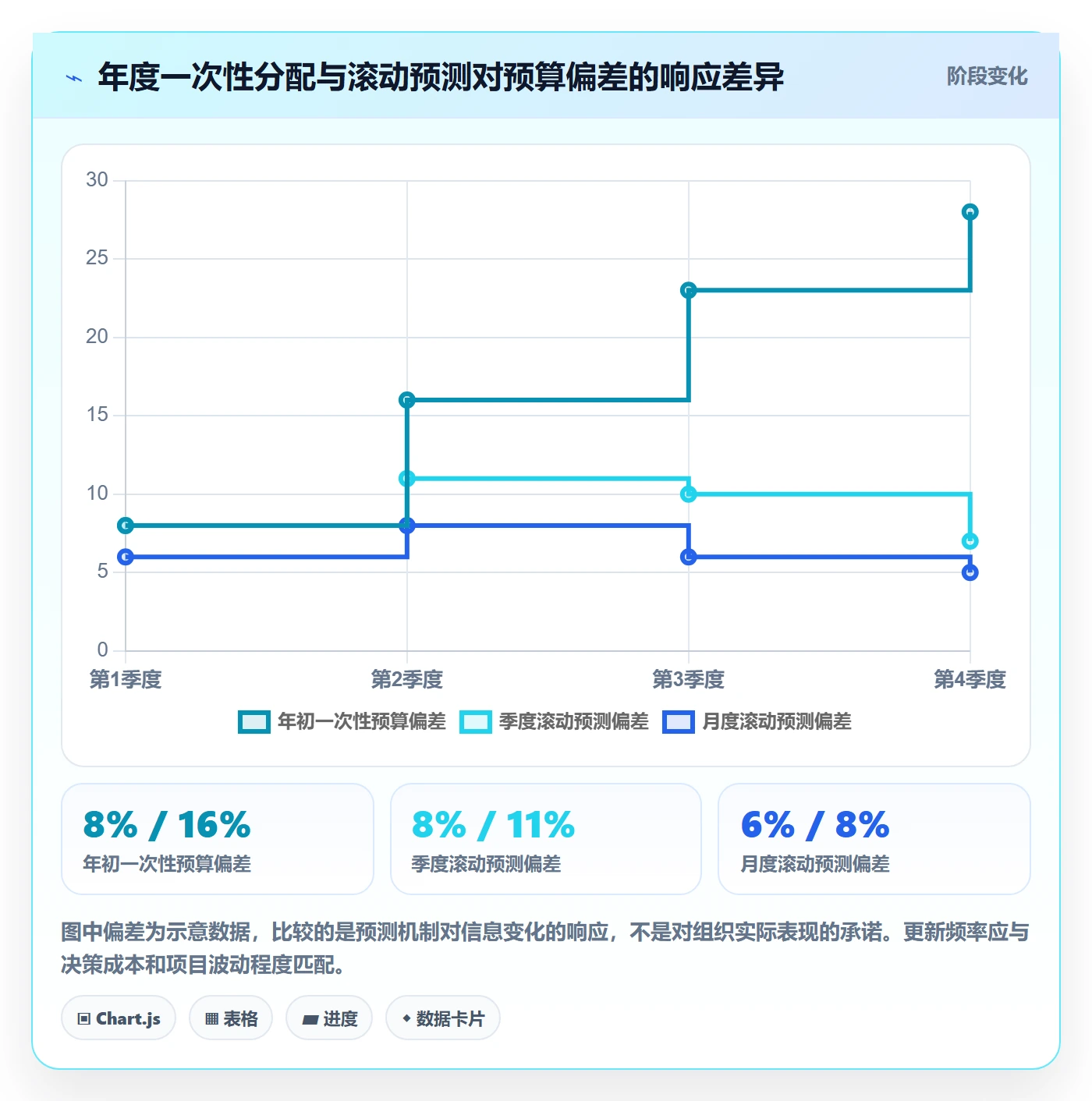 预算分配最佳实践:PMO预算管理数据分析,常见问题