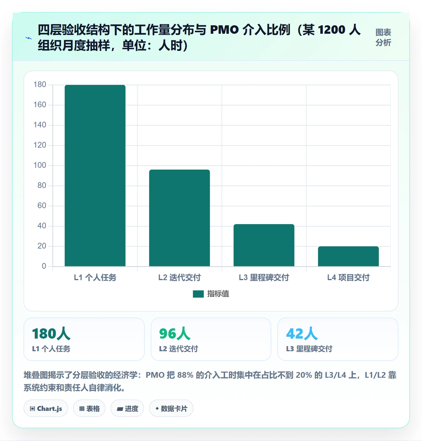 审核落地方案:PMO开展任务验收的制度设计案例解析