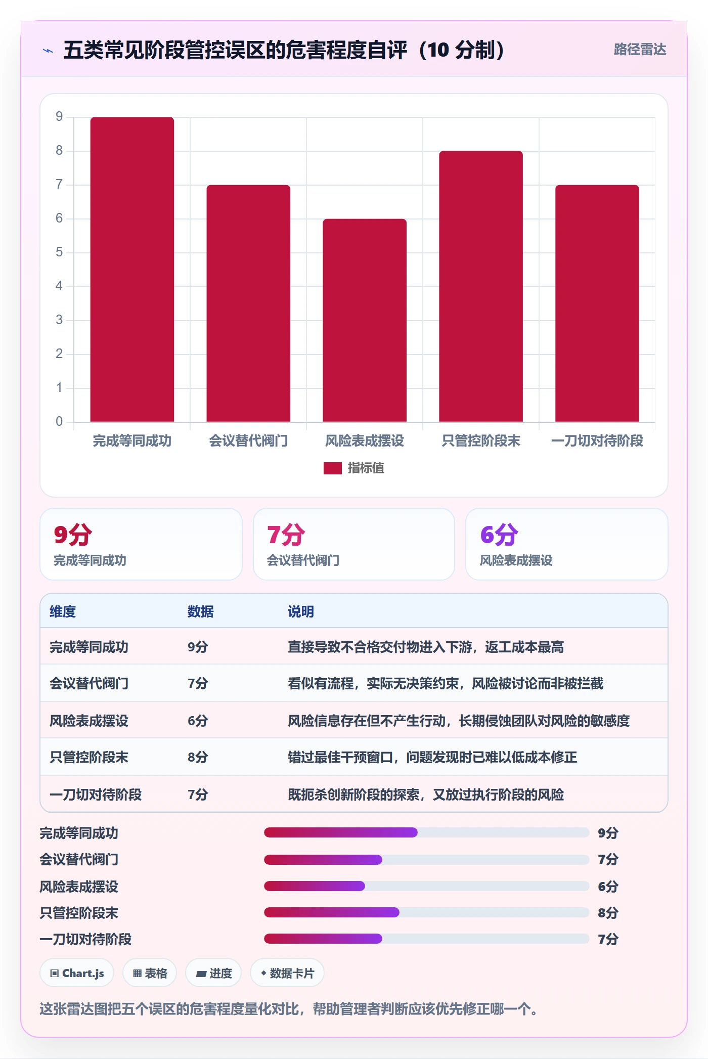 阶段落地方案:企业管理者开展项目阶段的风险控制案例解析