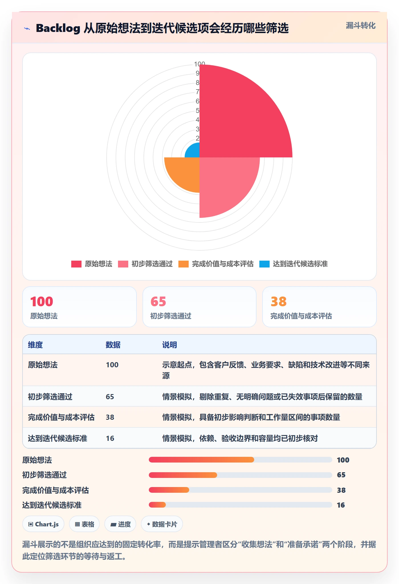 敏捷项目如何做好Backlog？PMO效率提升与操作步骤