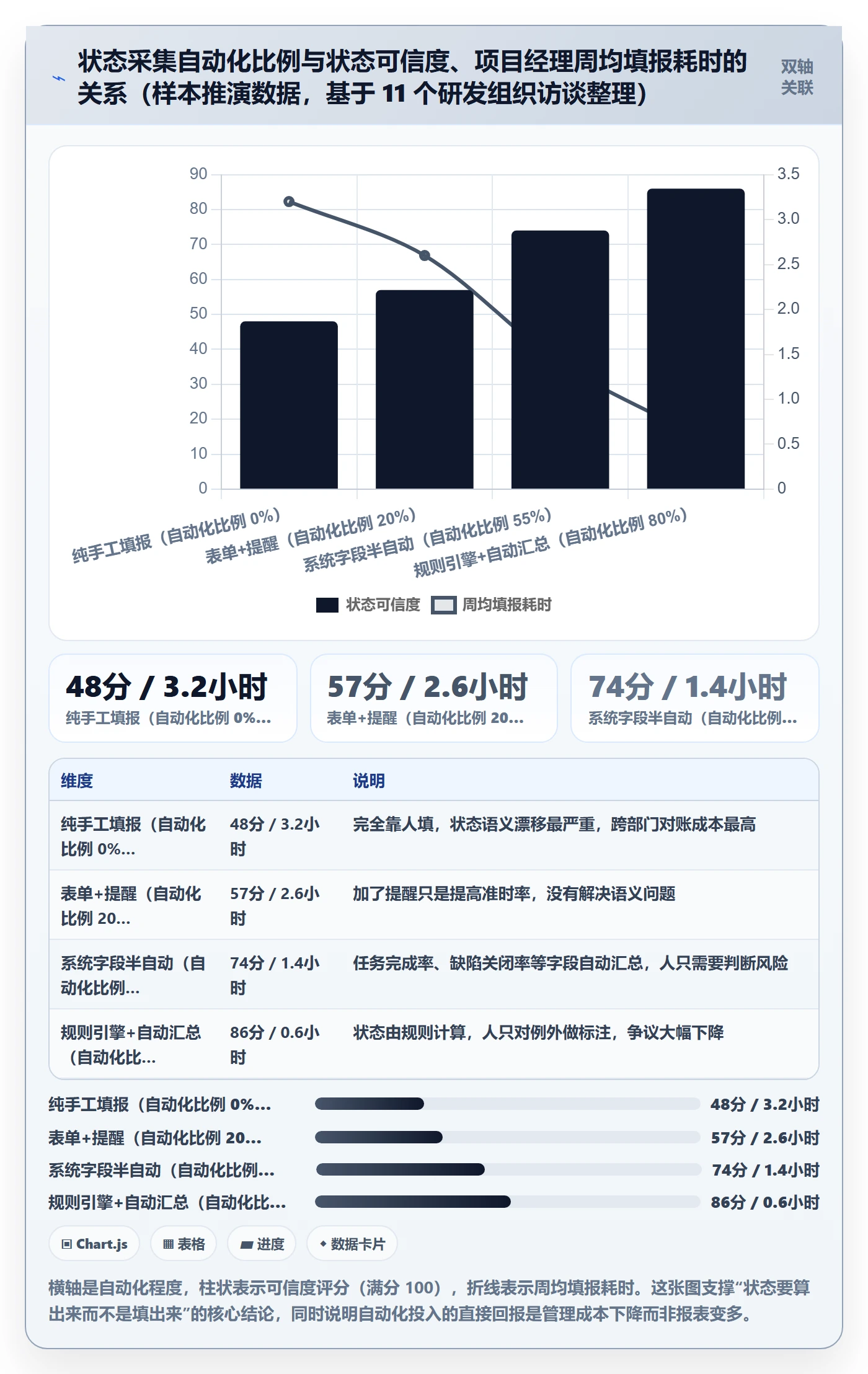 节点状态怎么做？企业管理者最佳实践：里程碑从0到1