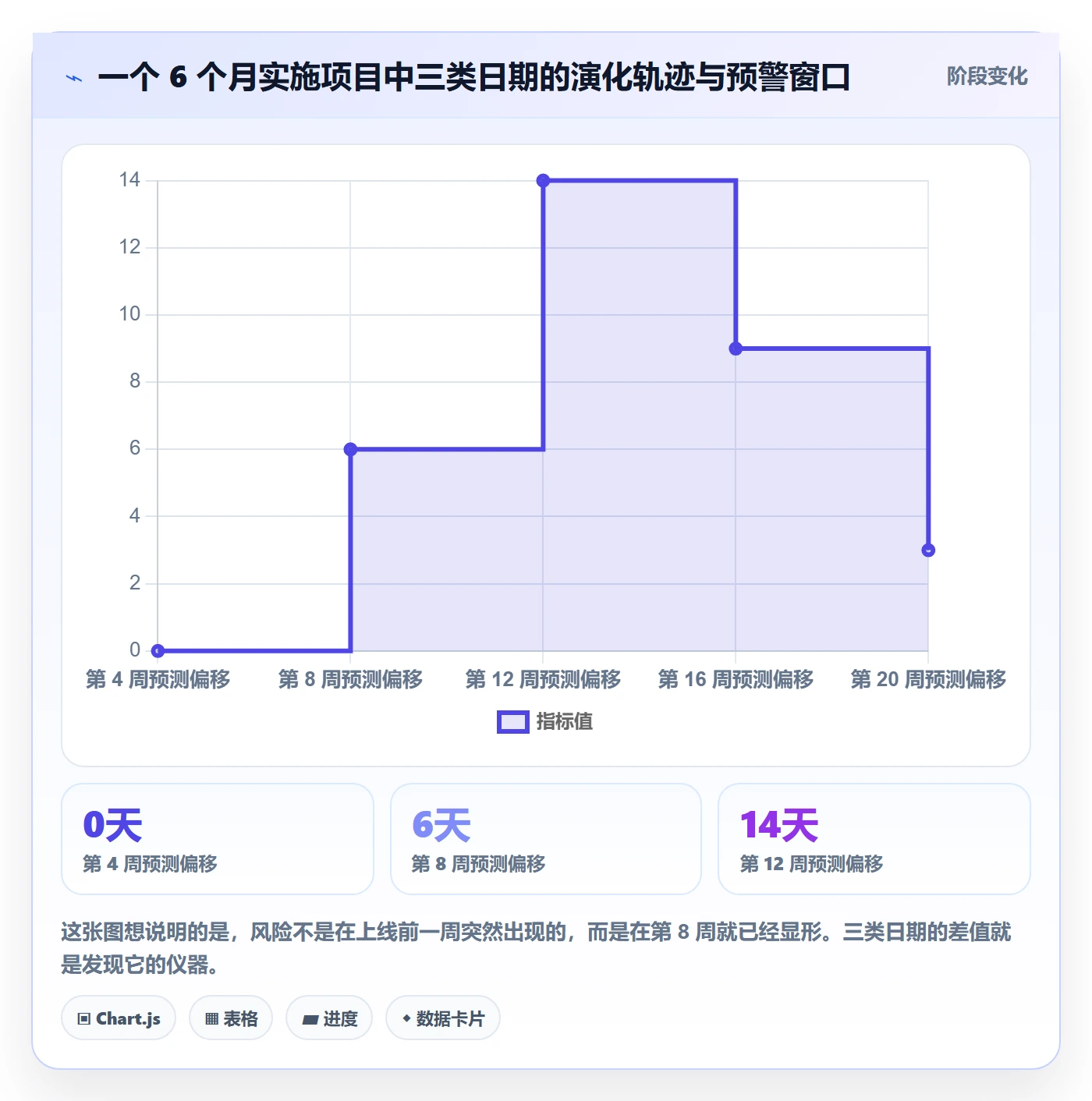 节点日期管理指南：实施团队如何做好里程碑，协同管理全流程
