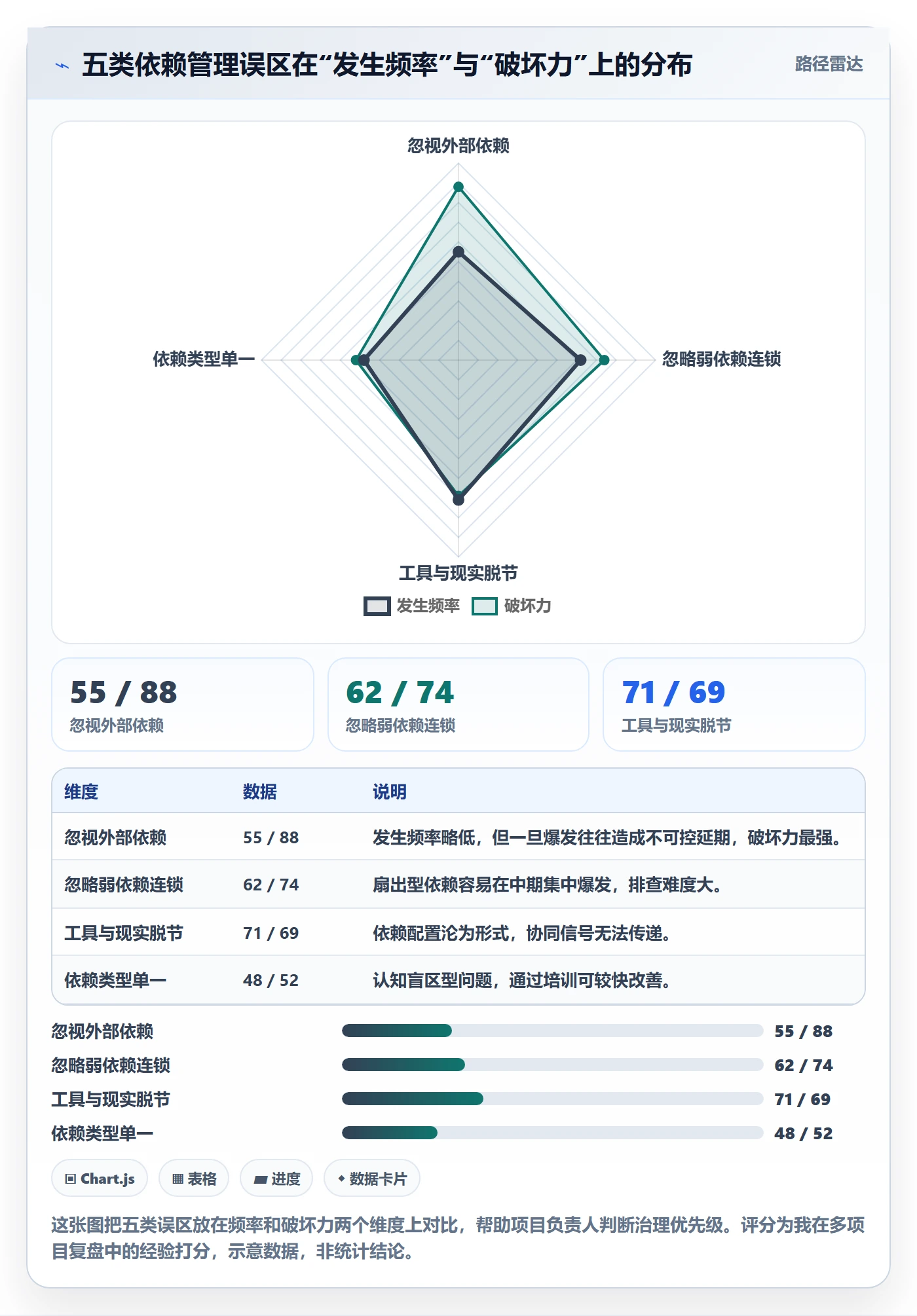 任务依赖前置任务全流程:项目负责人协同管理与一文讲清