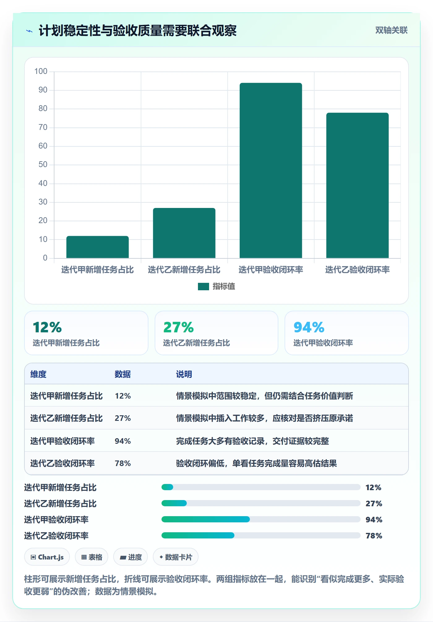 迭代任务流程与规范:管理层迭代管理风险控制关键指标