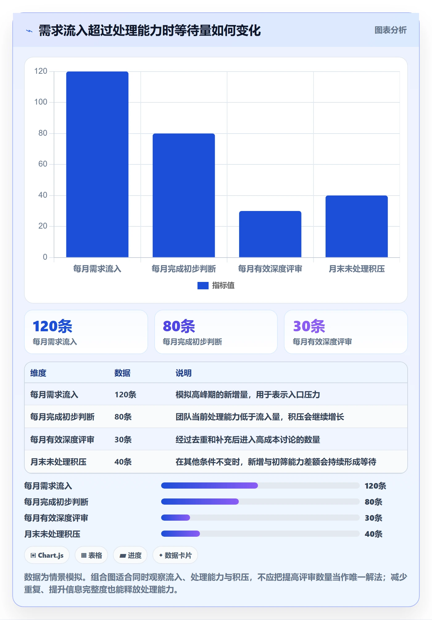 需求池管理指南：项目成员如何做好需求管理，流程优化全流程