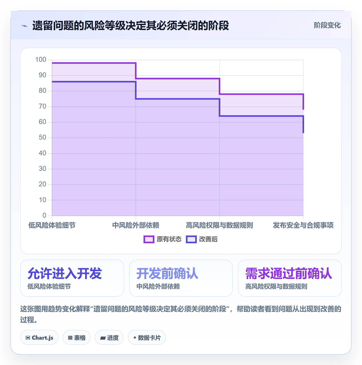 需求评审最佳实践:产品经理需求管理效率提升,常见问题