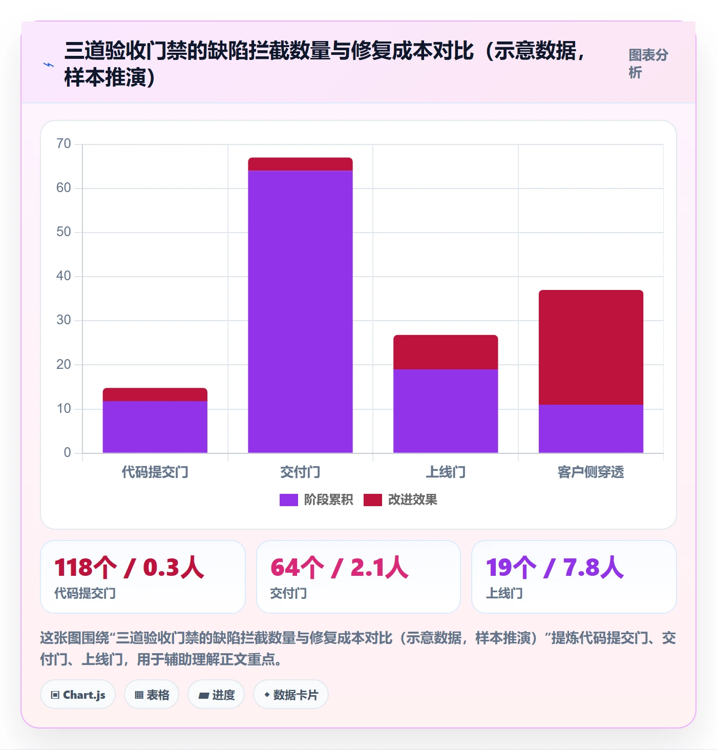 验收最佳实践:企业管理者任务验收制度设计,常见问题