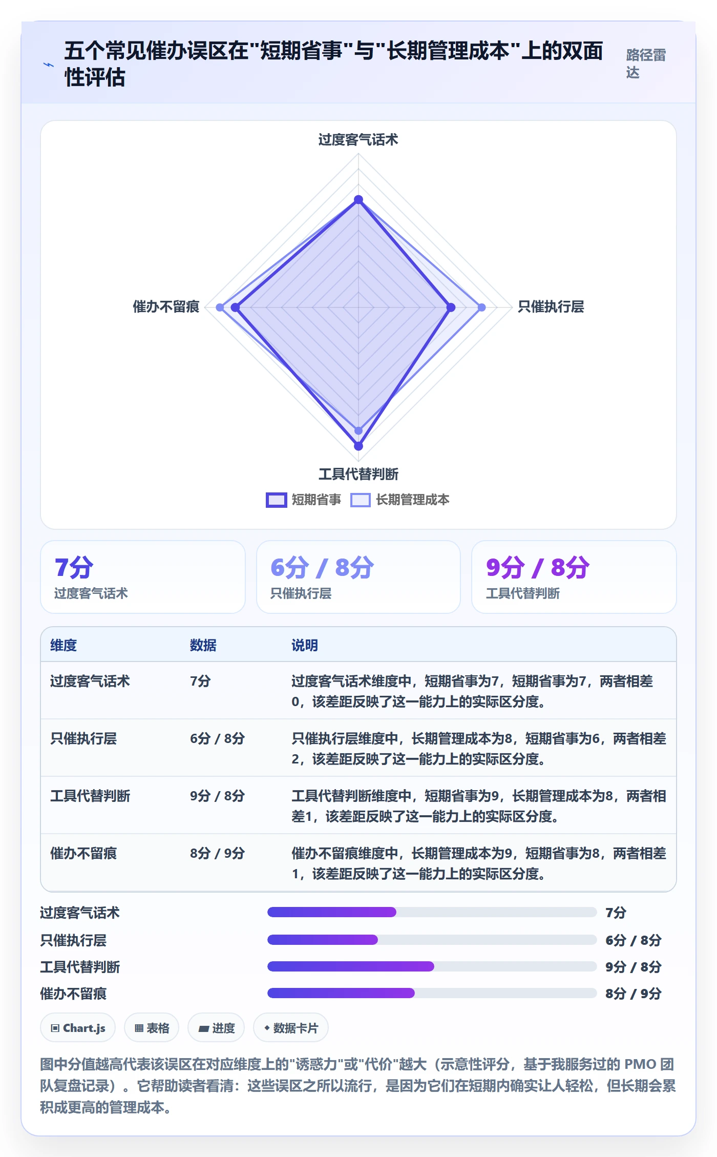 催办管理指南:PMO如何做好任务提醒,入门指南全流程