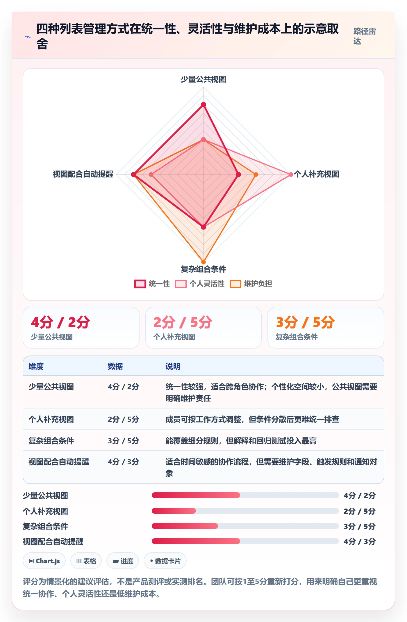 筛选实操方法:实施团队提升列表视图效率的入门指南方法与模板