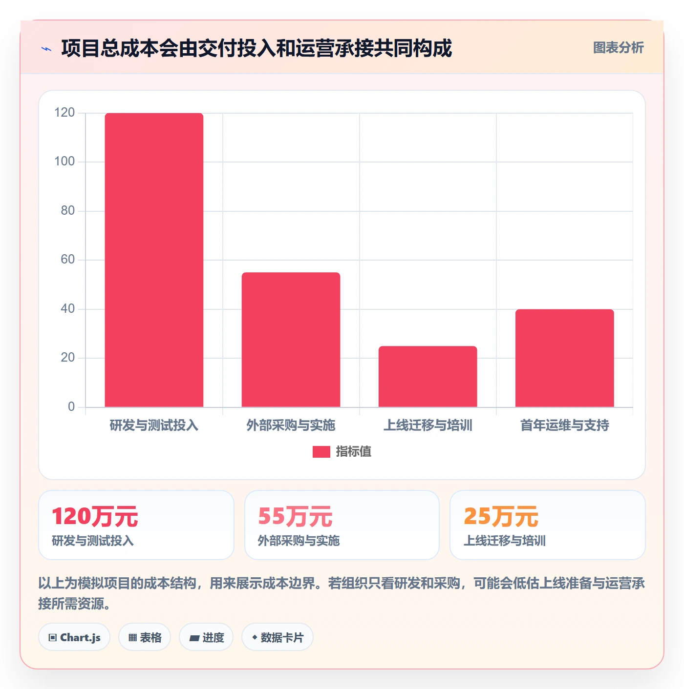 预计成本管理指南：跨部门团队如何做好成本管理，落地方案全流程