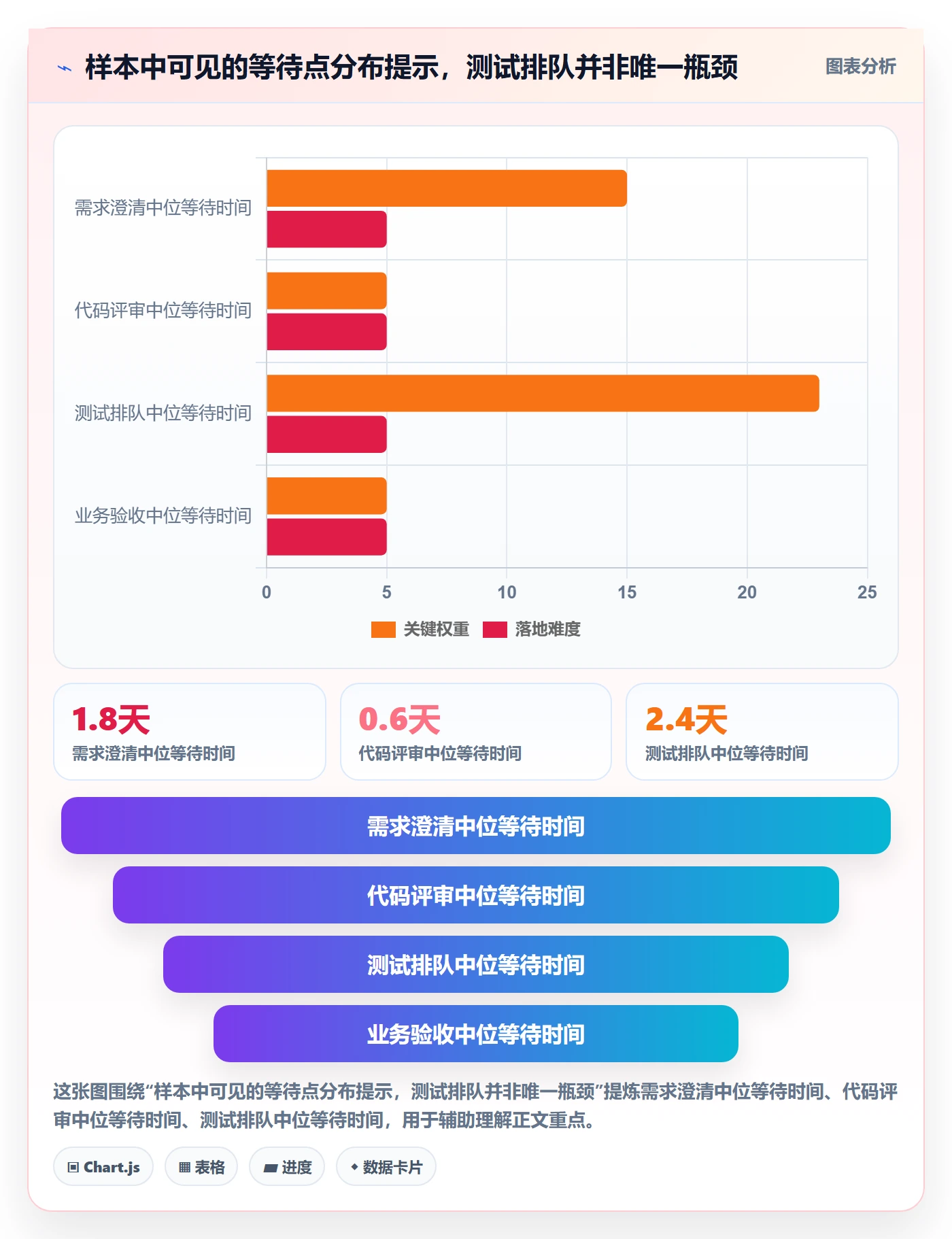 迭代复盘实操方法:企业管理者提升迭代管理效率的数据分析方法与模板