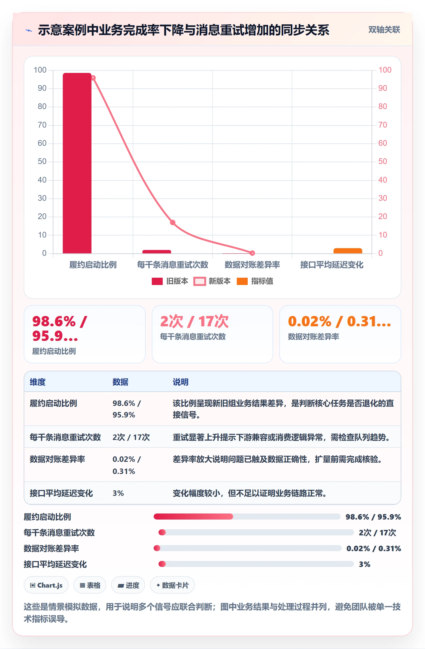 灰度发布管理指南:实施团队如何做好发布管理,风险控制全流程