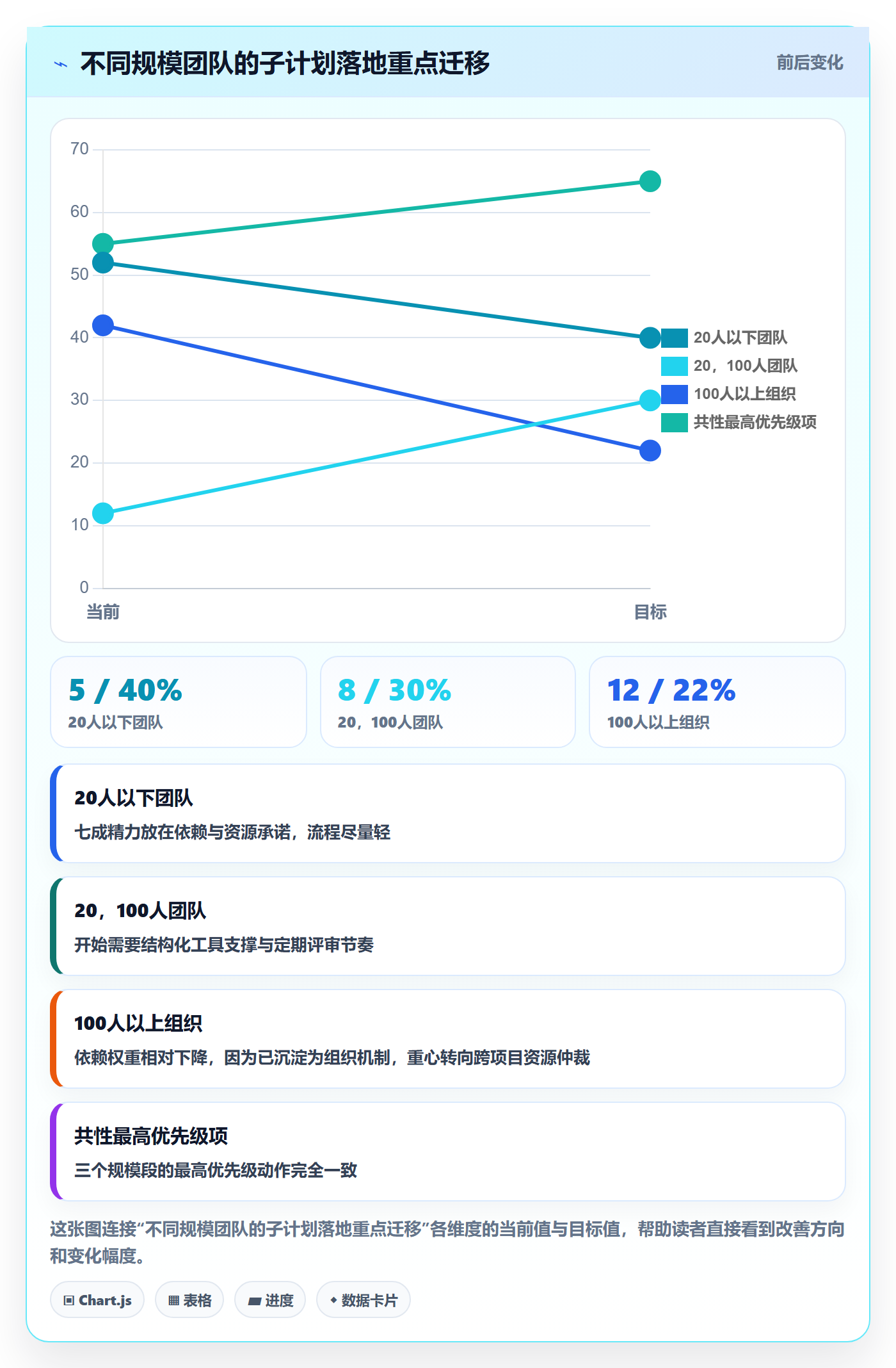 项目规划子计划全流程：研发团队最佳实践与一文讲清
