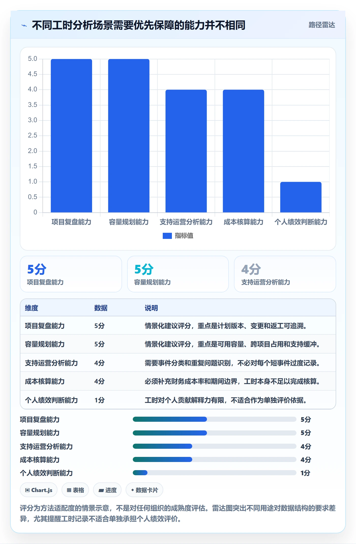 工时表任务工时教程：跨部门团队数据分析，避坑指南