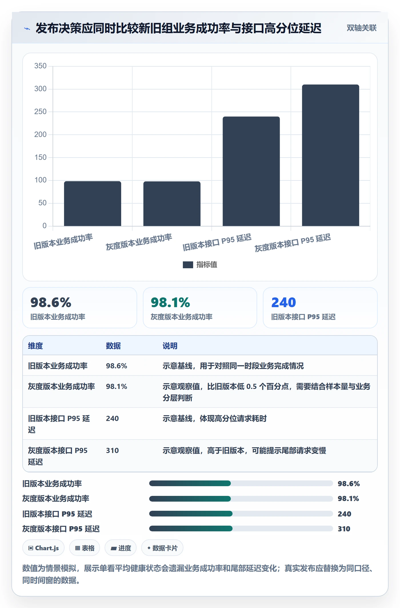 发布管理如何做好灰度发布?实施团队协同管理与操作步骤