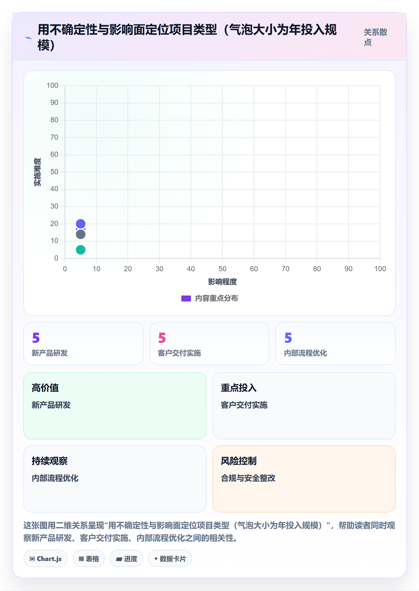 项目类型管理方法大全:项目负责人项目立项效率提升落地清单