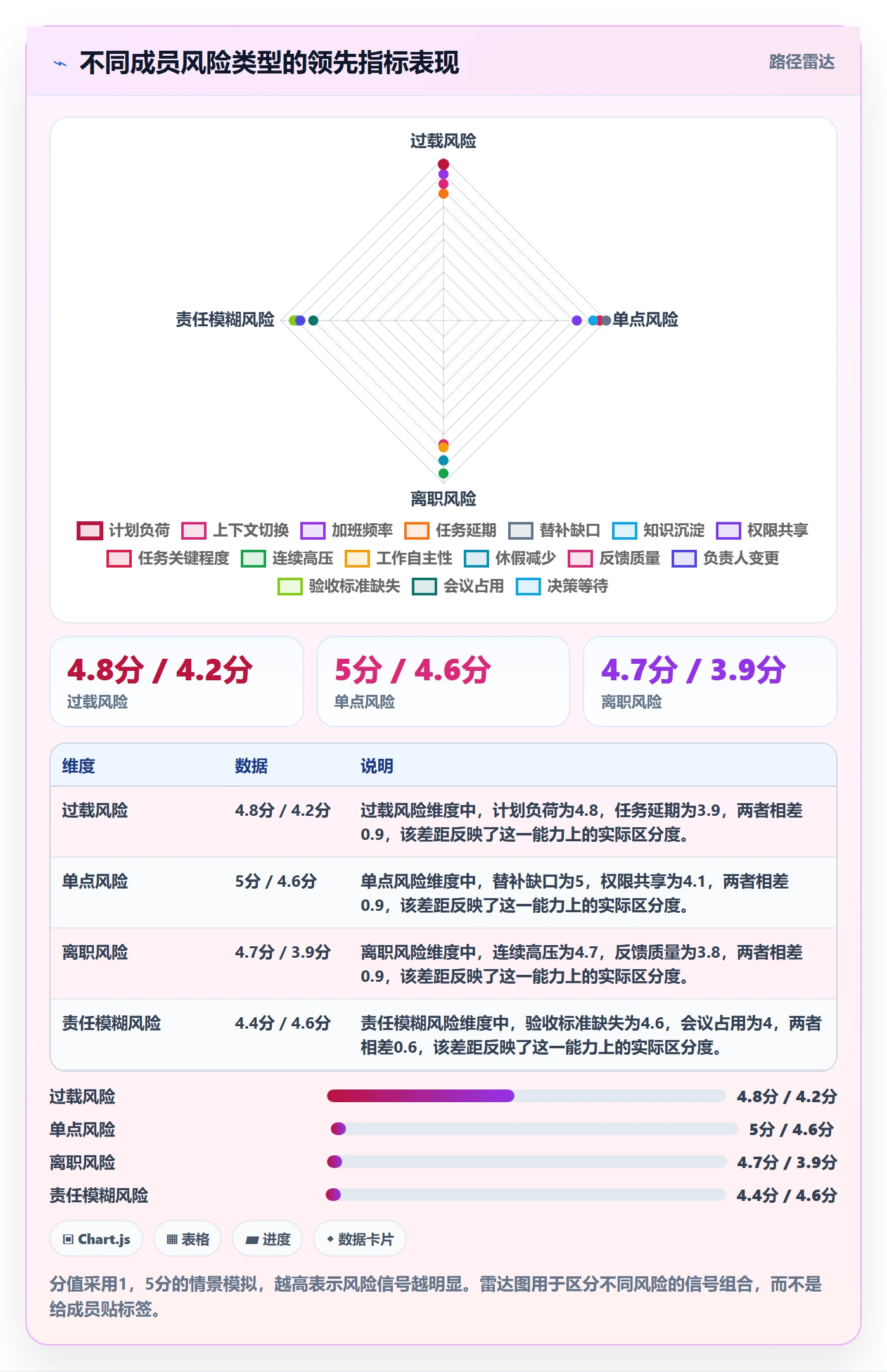 人力资源计划如何做好资源冲突?项目成员风险控制与操作步骤