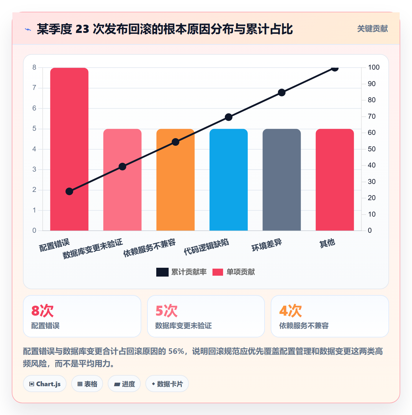 回滚流程与规范：项目经理发布管理入门指南关键指标