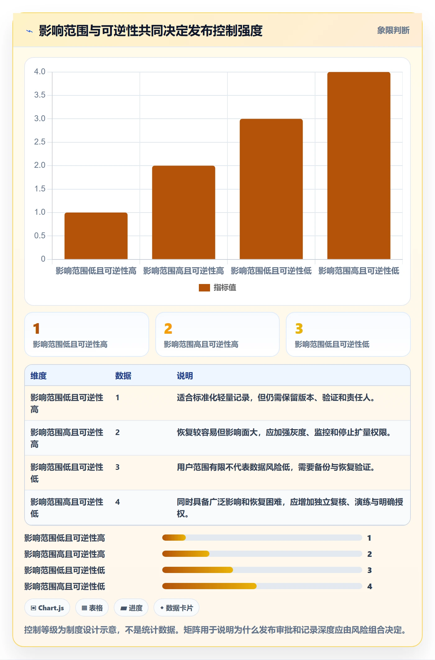发布管理如何做好发布记录?项目负责人制度设计与操作步骤