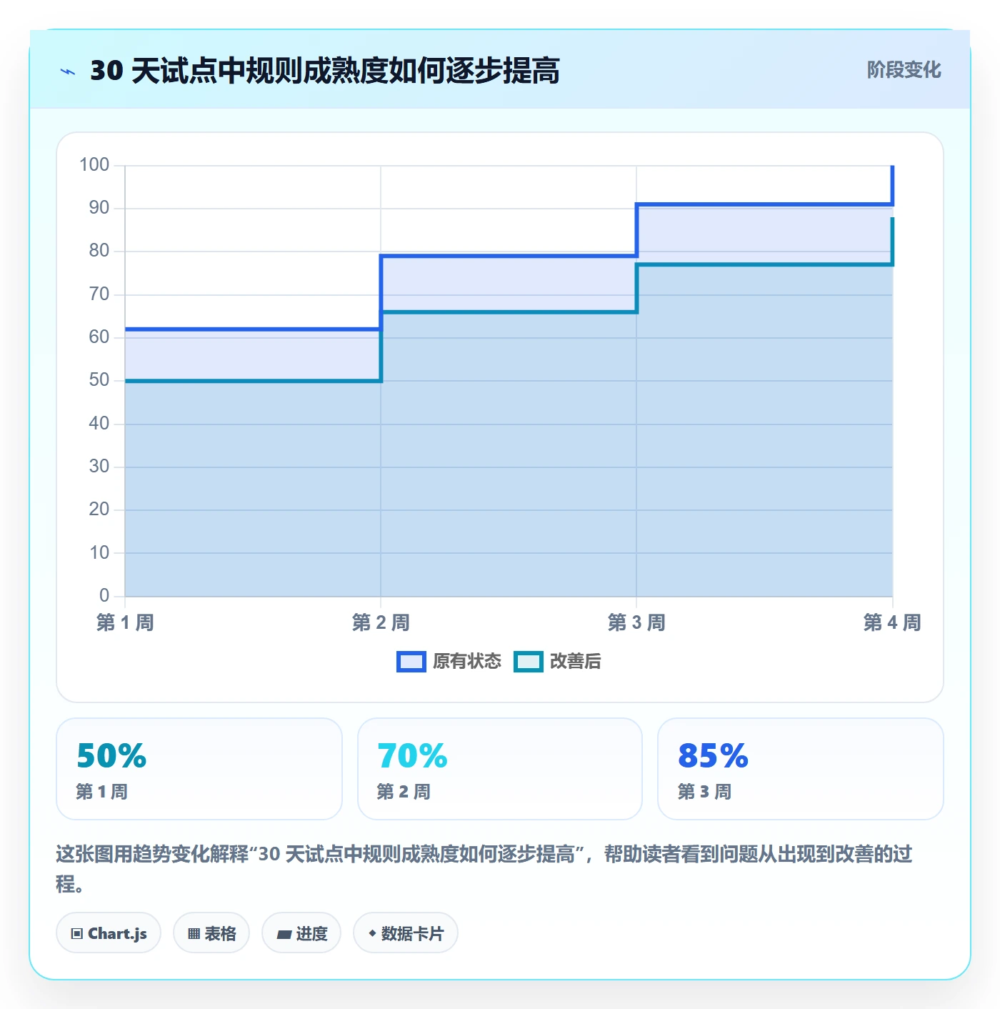 审批管理指南:跨部门团队如何做好工时表,风险控制全流程