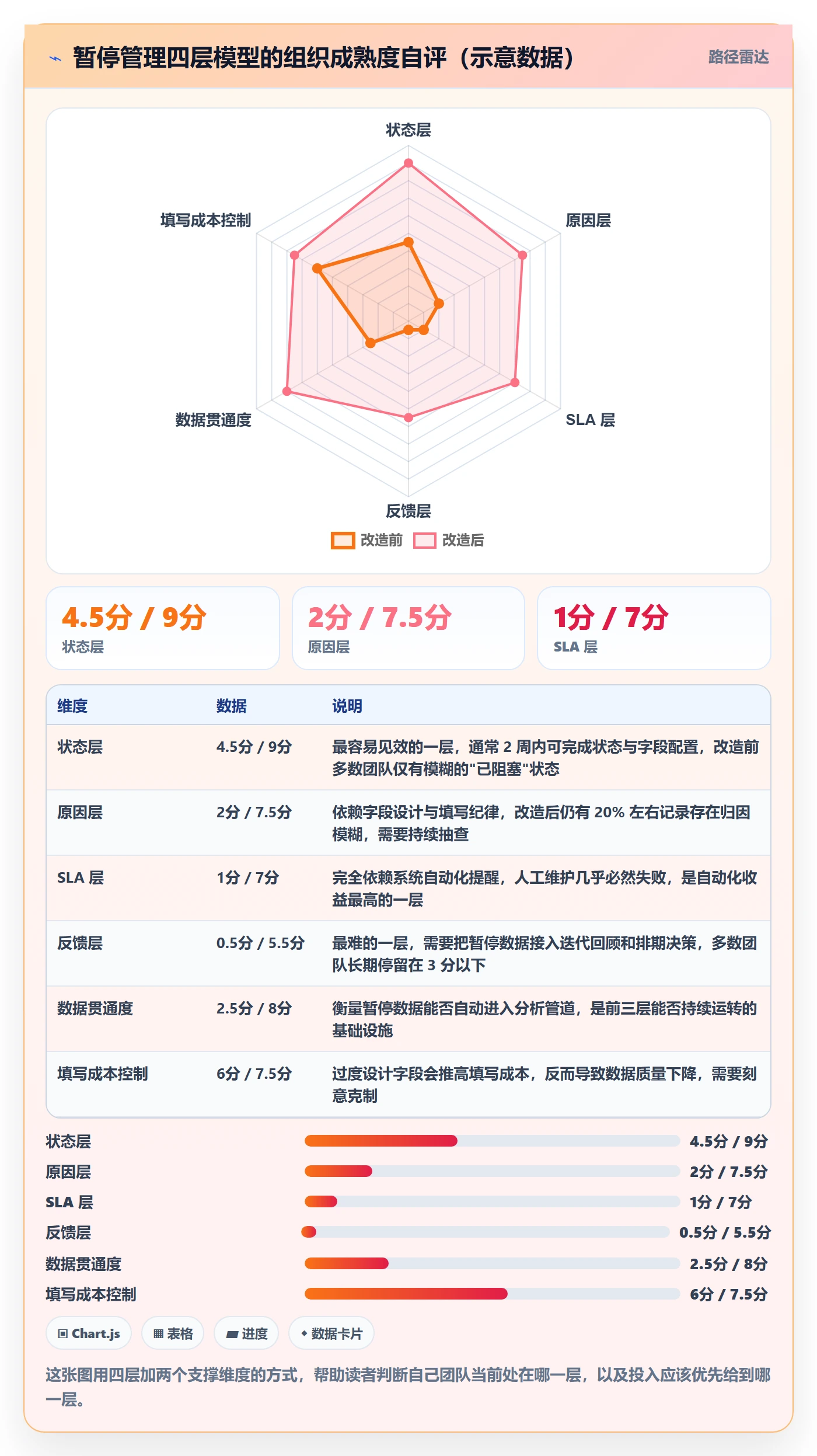暂停管理指南：研发团队如何做好任务执行，数据分析全流程