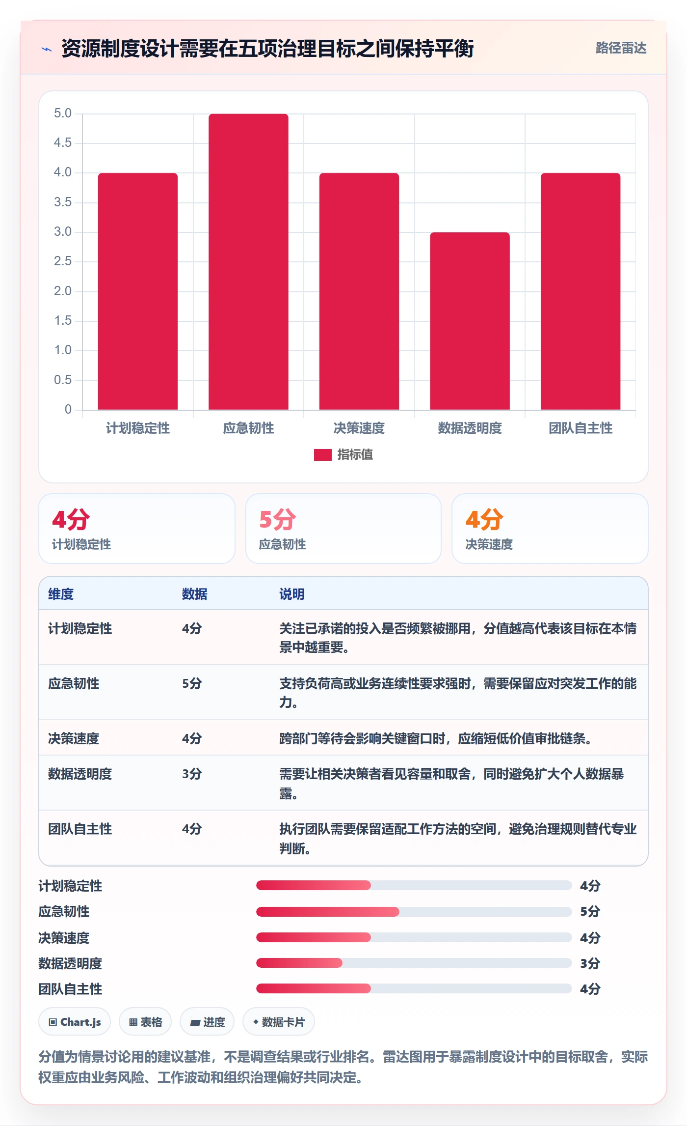 团队怎么做?跨部门团队制度设计:资源管理从0到1