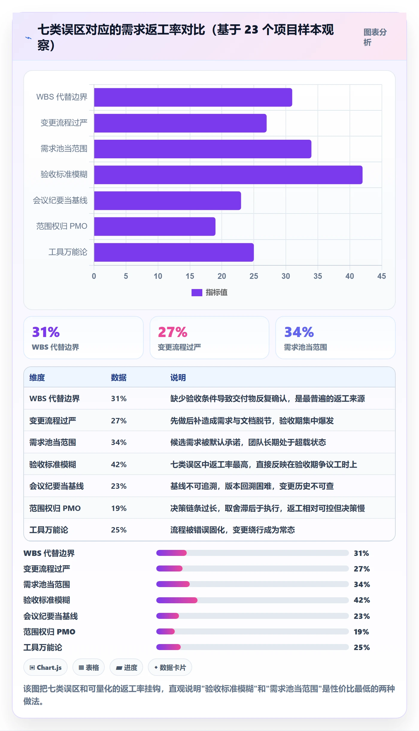 范围边界流程与规范:企业管理者项目范围实操方法关键指标