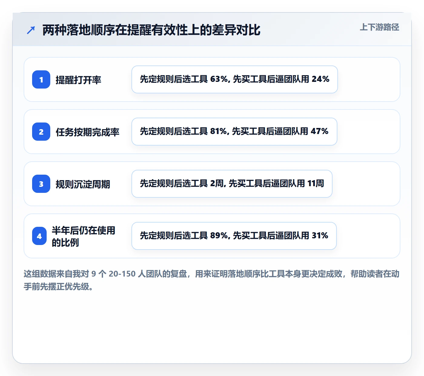 自动提醒怎么做？企业管理者入门指南：任务提醒从0到1