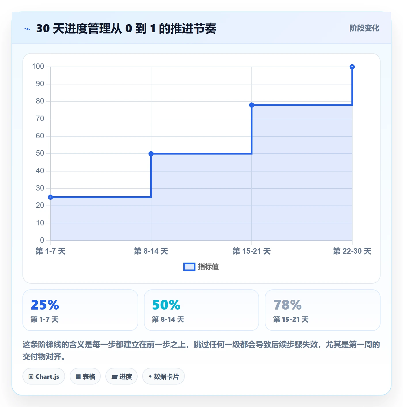 项目进度怎么做?跨部门团队落地方案:进度管理从0到1