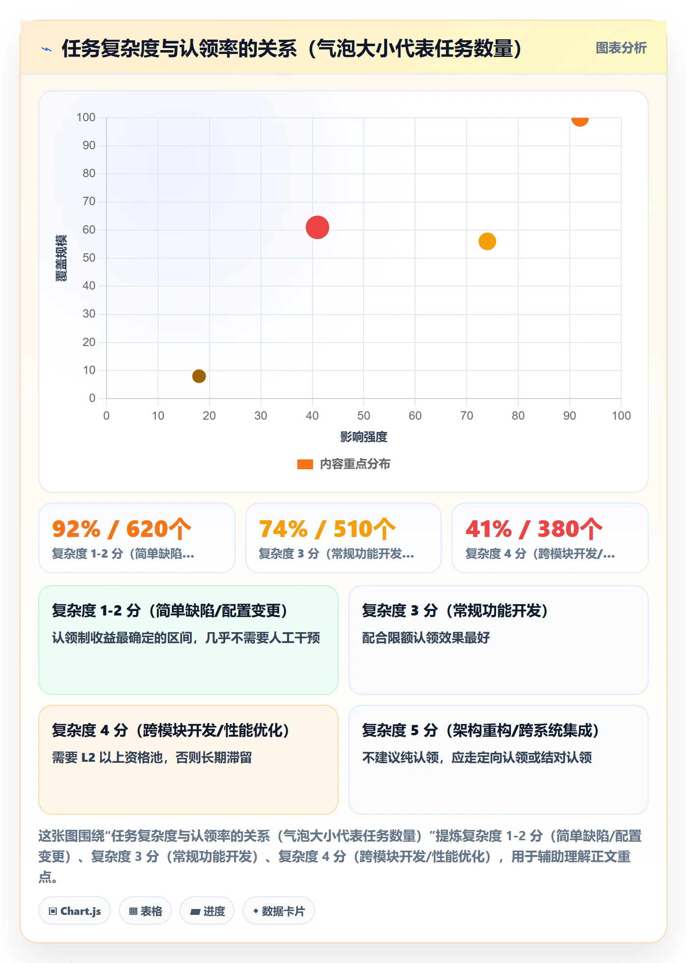 认领管理方法大全：PMO任务分派实操方法落地清单