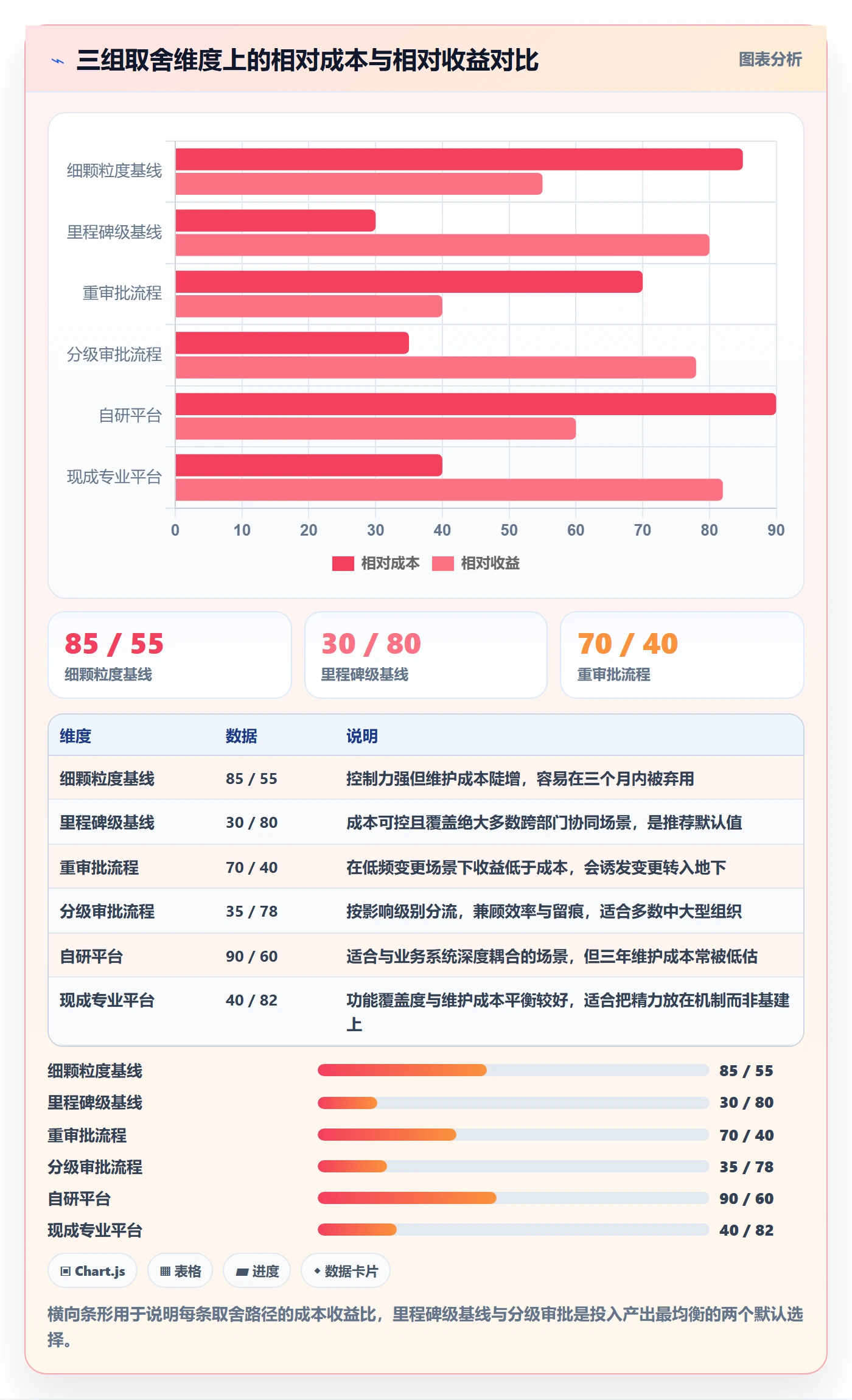 计划基线管理方法大全:跨部门团队项目规划协同管理落地清单