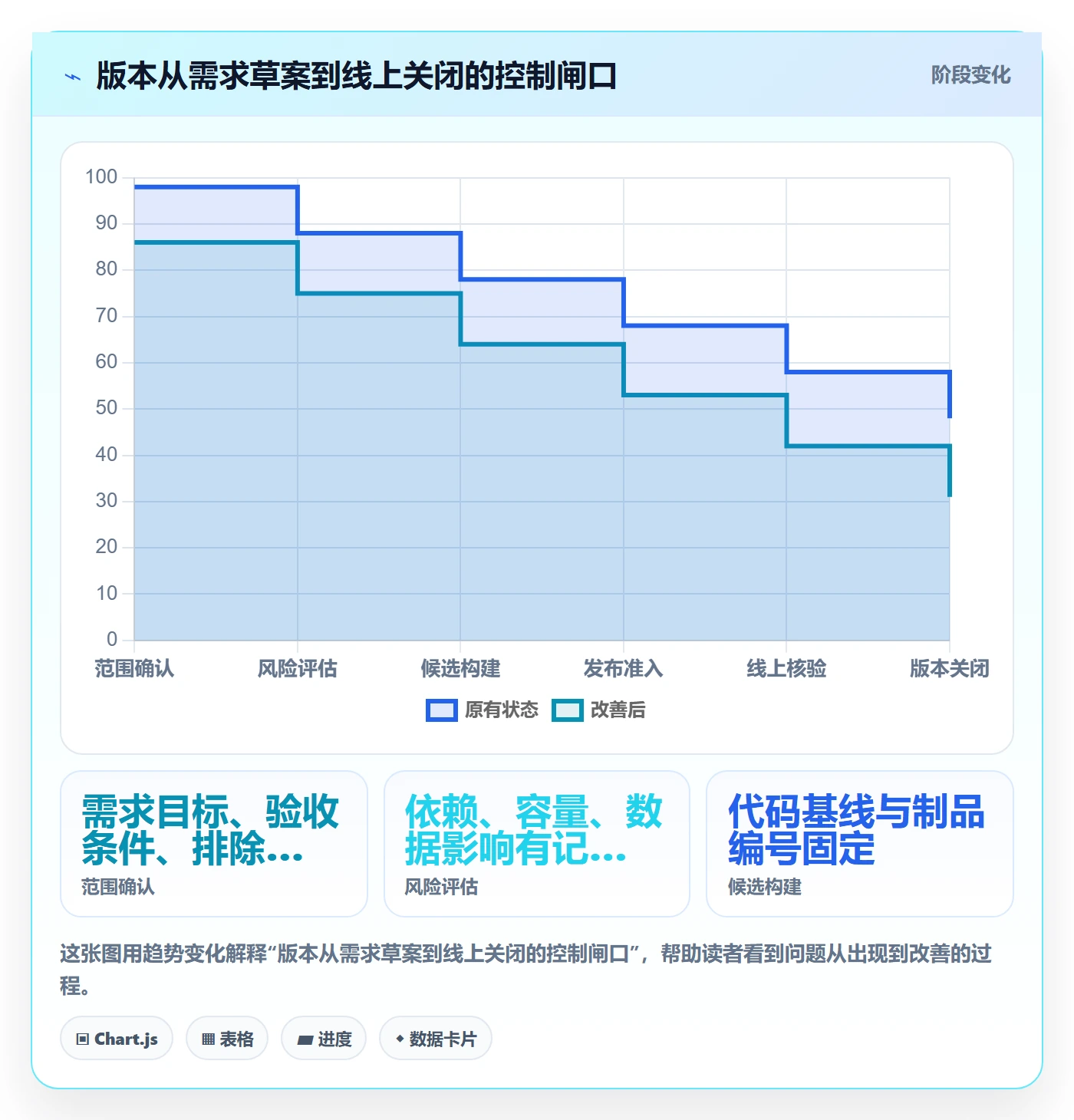 版本管理如何做好版本?研发团队实操方法与操作步骤