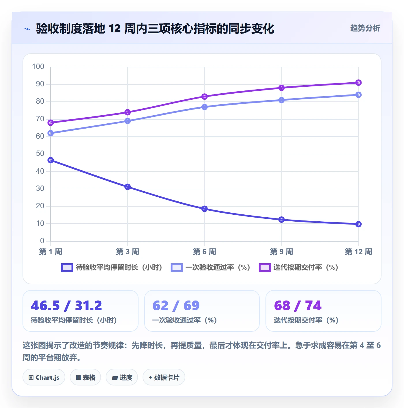 确认完成实操方法:项目成员提升任务验收效率的制度设计方法与模板