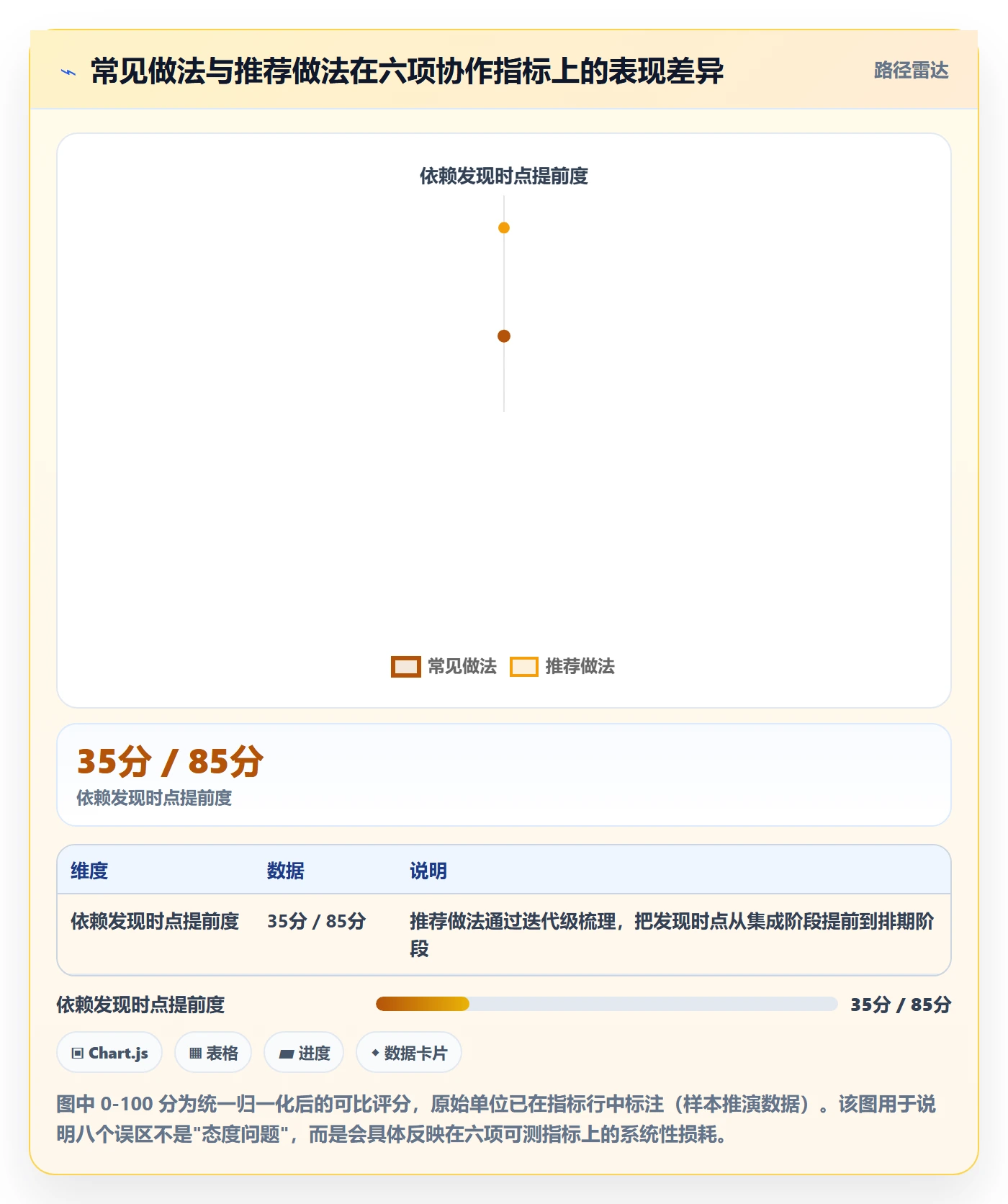 任务依赖如何做好依赖冲突?实施团队落地方案与操作步骤