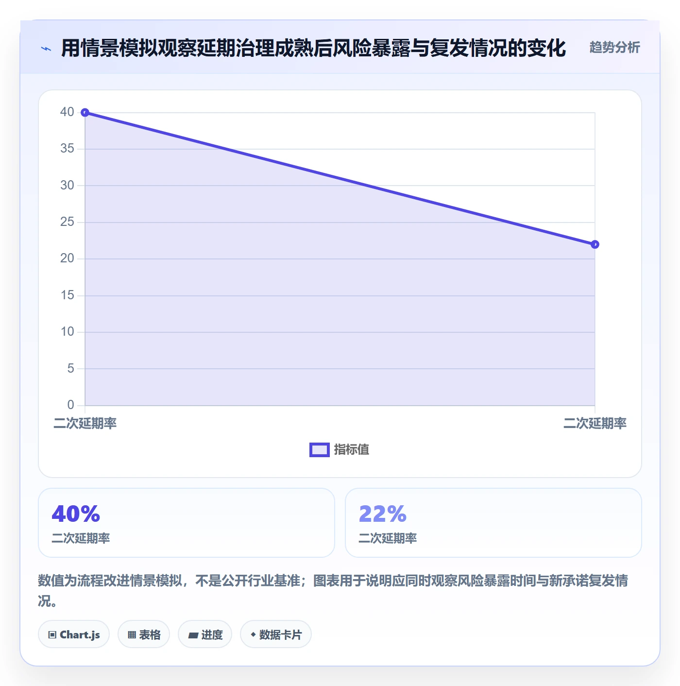 延期管理如何做好延期审批?实施团队入门指南与操作步骤