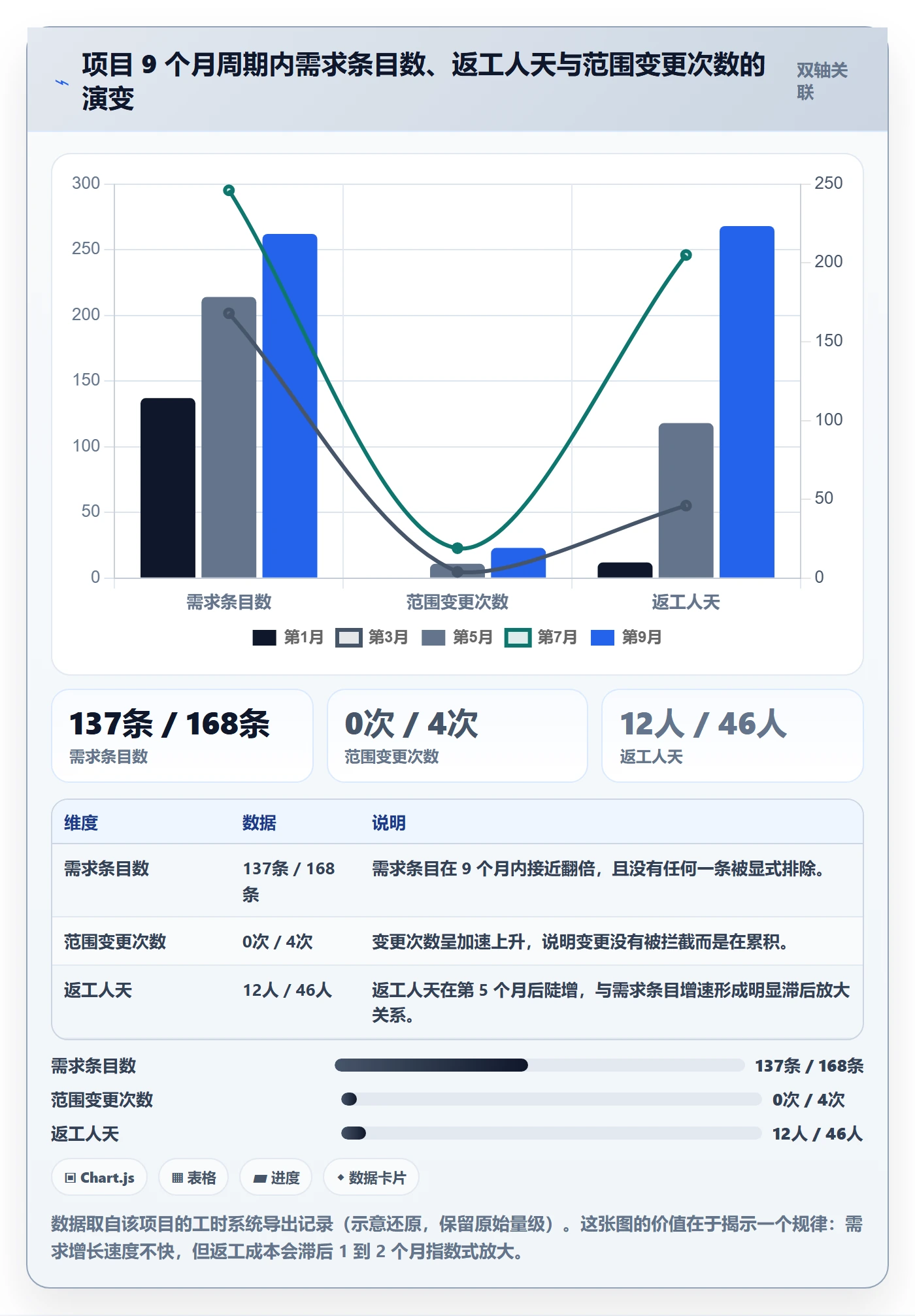 项目范围如何做好交付范围?项目负责人流程优化与操作步骤