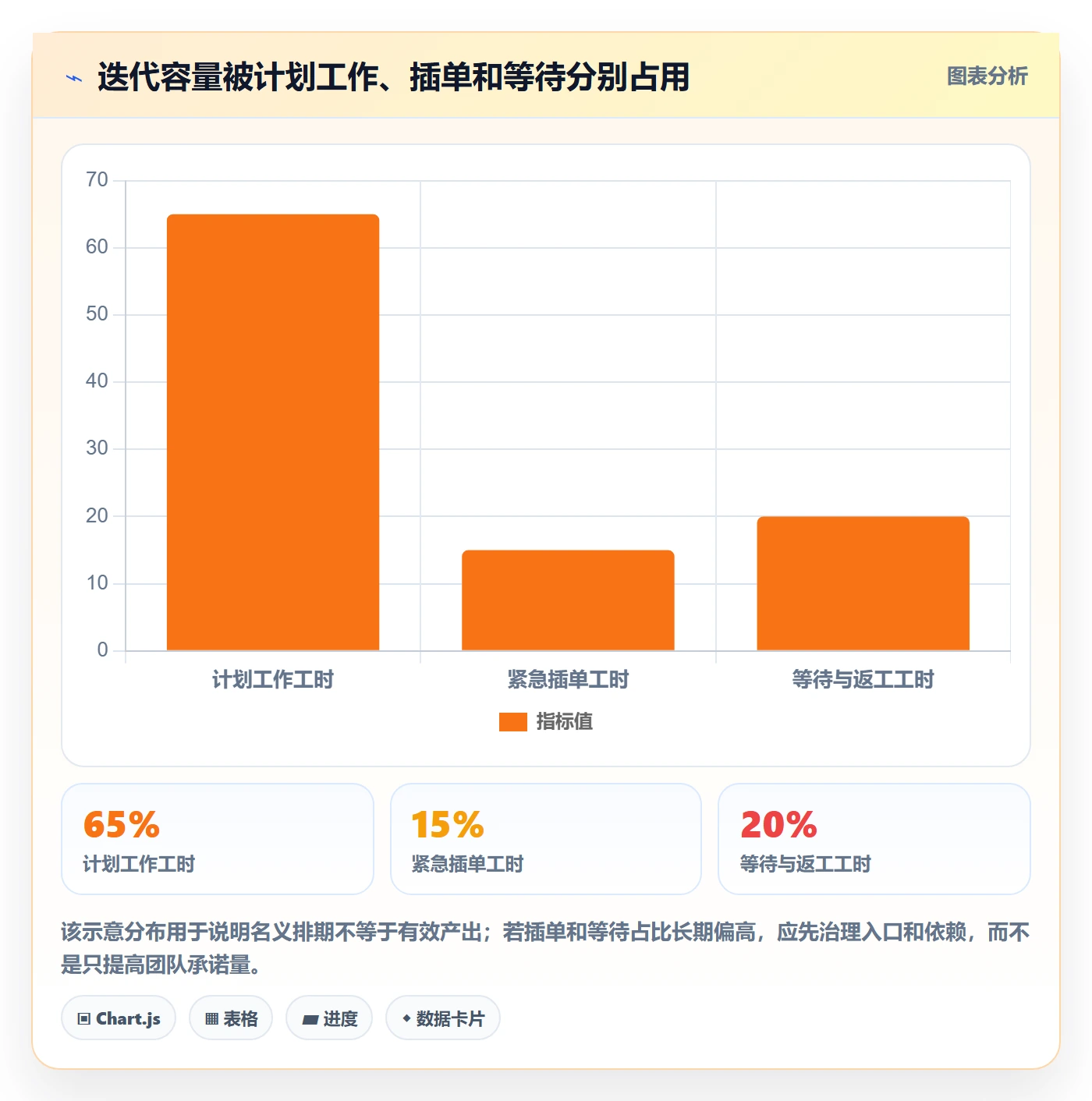 迭代管理如何做好Sprint？企业管理者流程优化与操作步骤