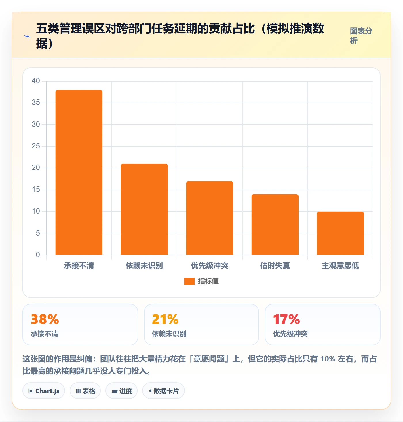 任务管理执行人教程：跨部门团队实操方法，避坑指南