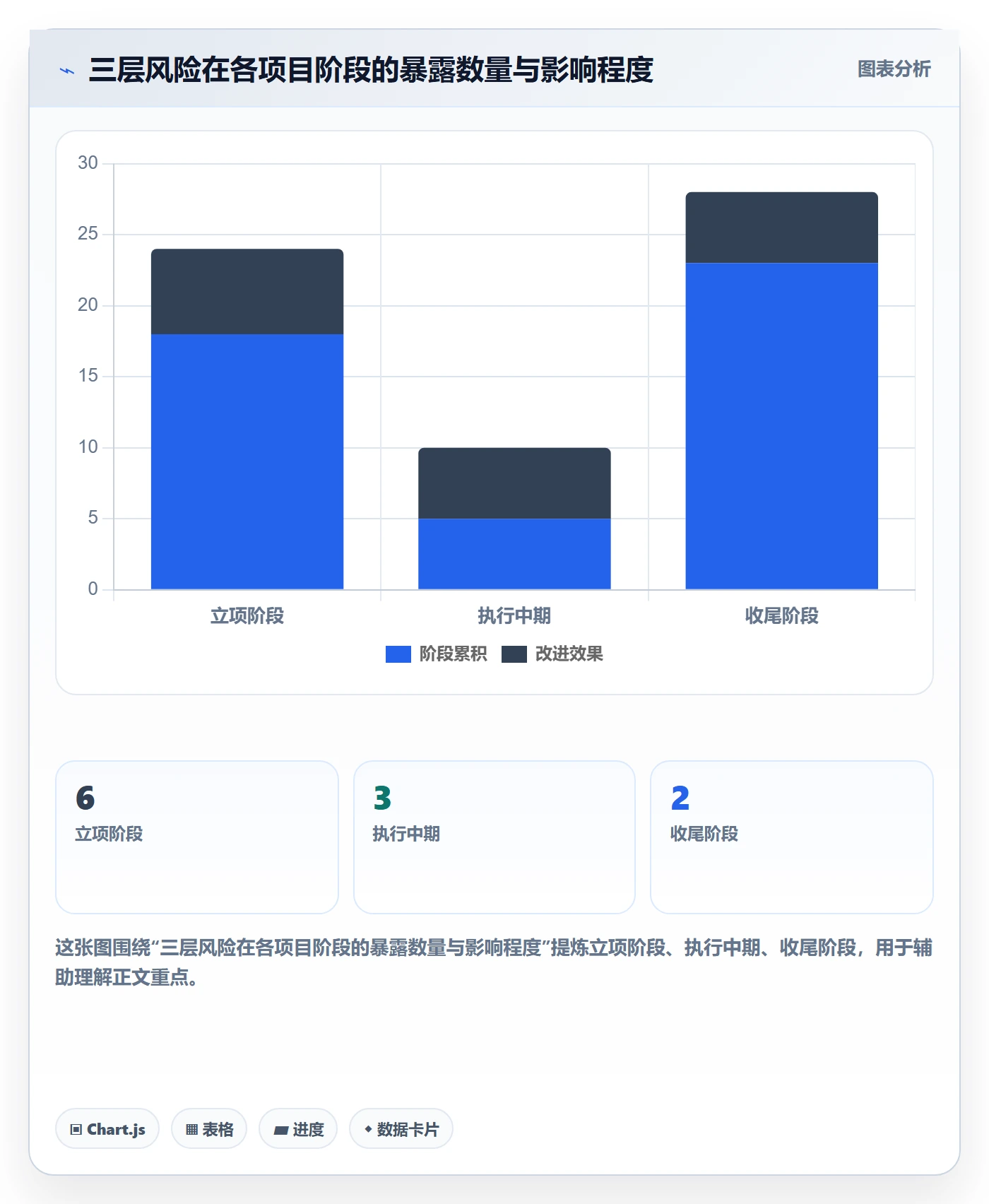 立项管理指南:项目成员如何做好项目立项,风险控制全流程