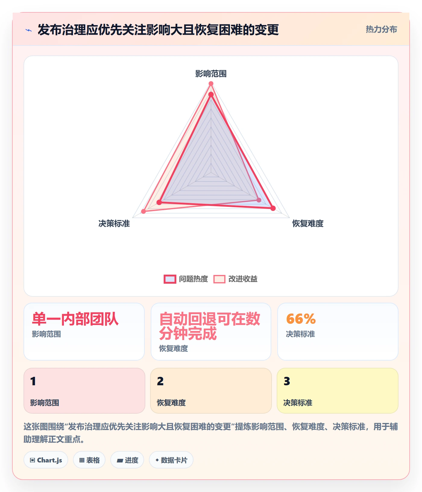 发布最佳实践：管理层发布管理入门指南，常见问题