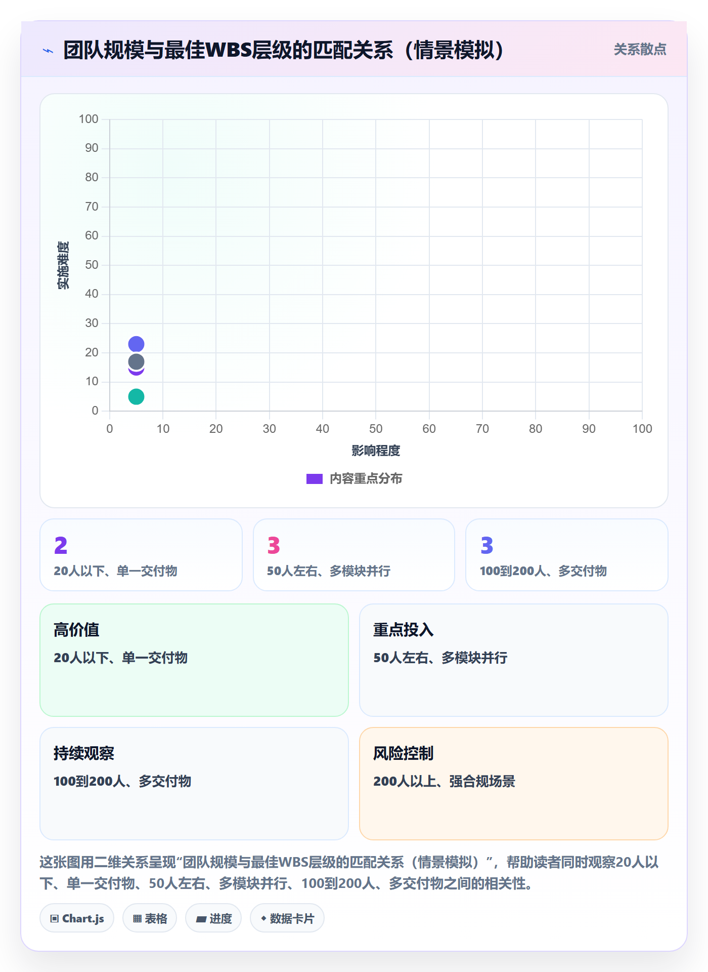 WBS落地方案：项目成员开展项目范围的入门指南案例解析