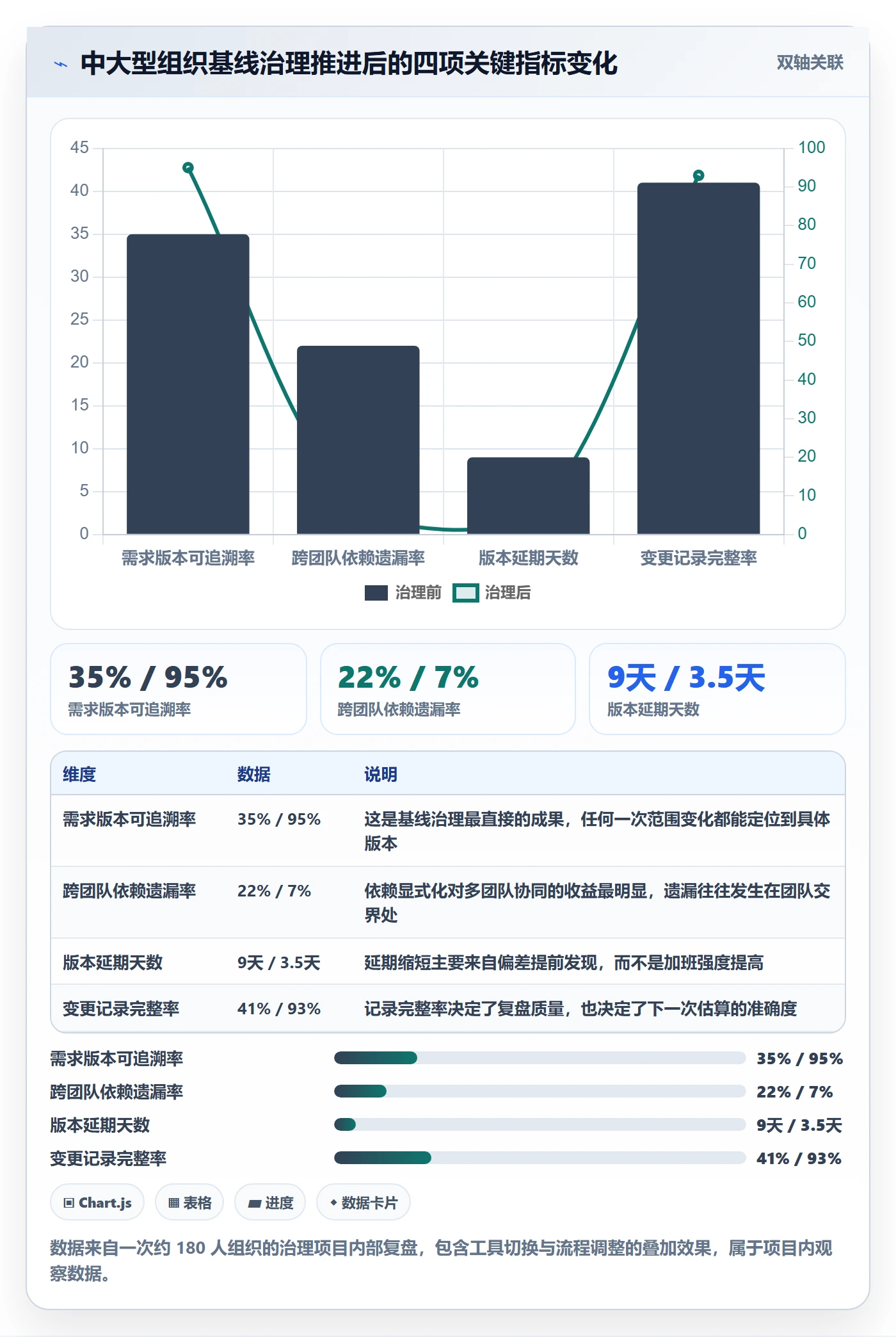 计划基线最佳实践:产品经理项目规划入门指南,常见问题