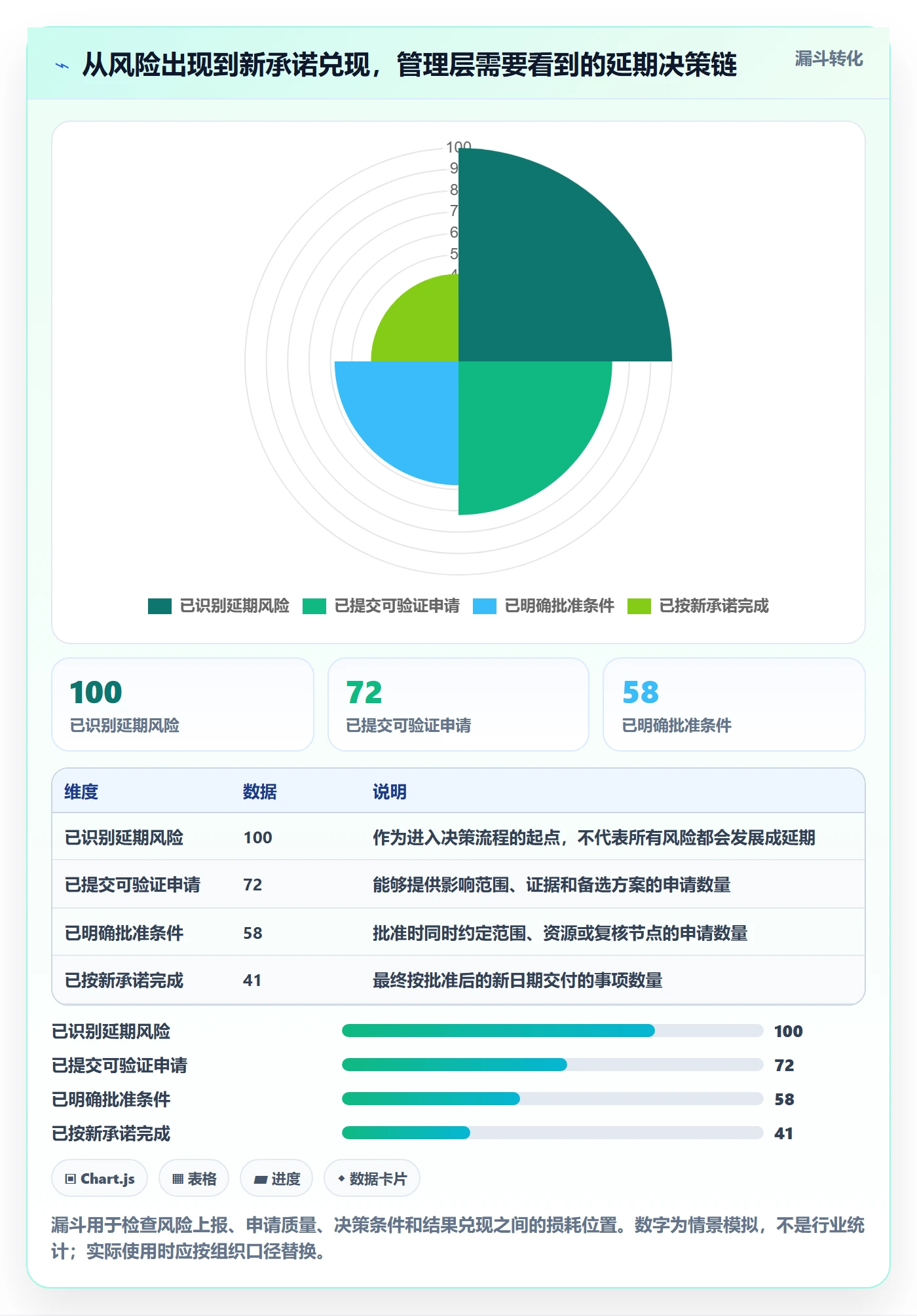 延期申请最佳实践：管理层延期管理数据分析，常见问题