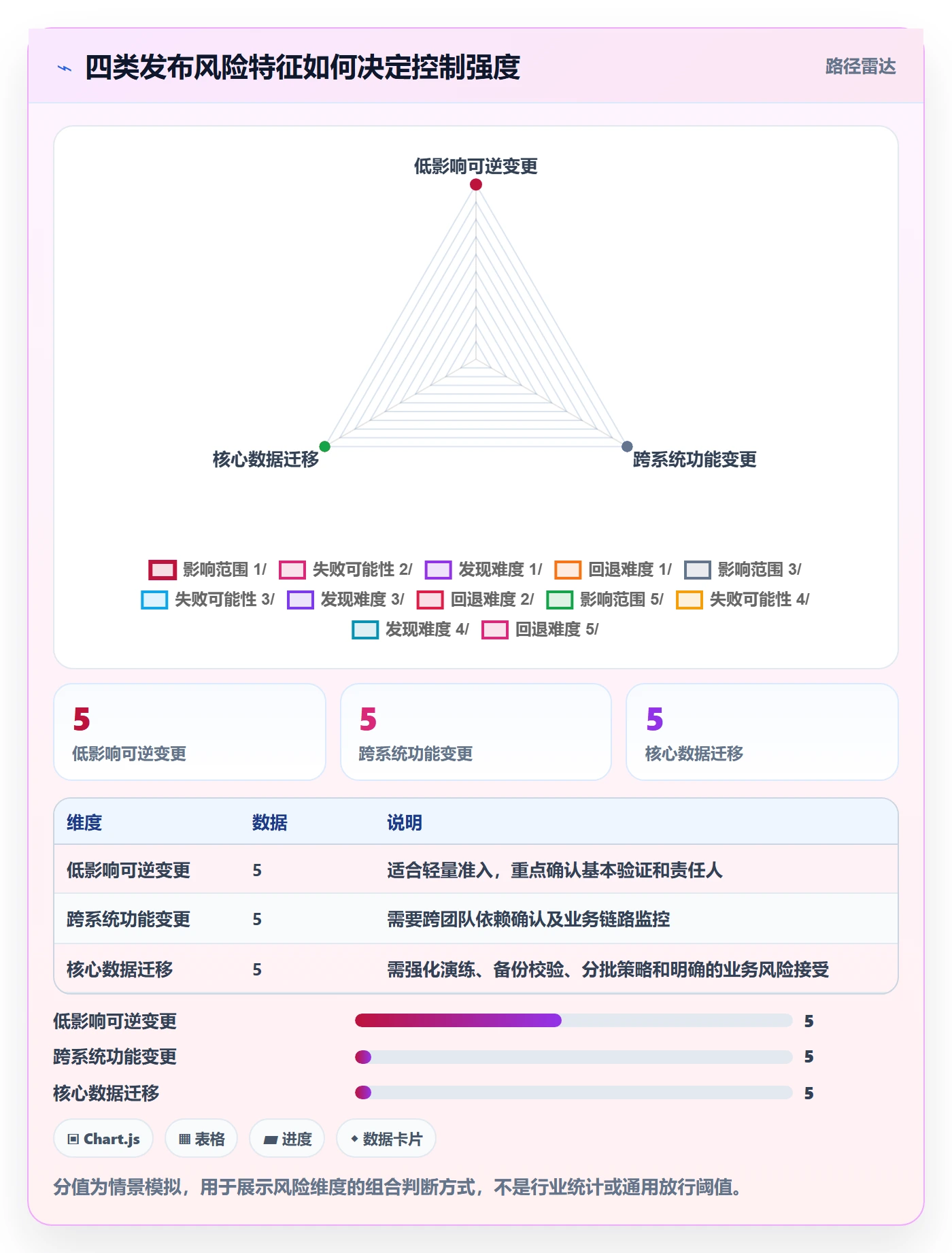 发布管理发布全流程:PMO实操方法与一文讲清