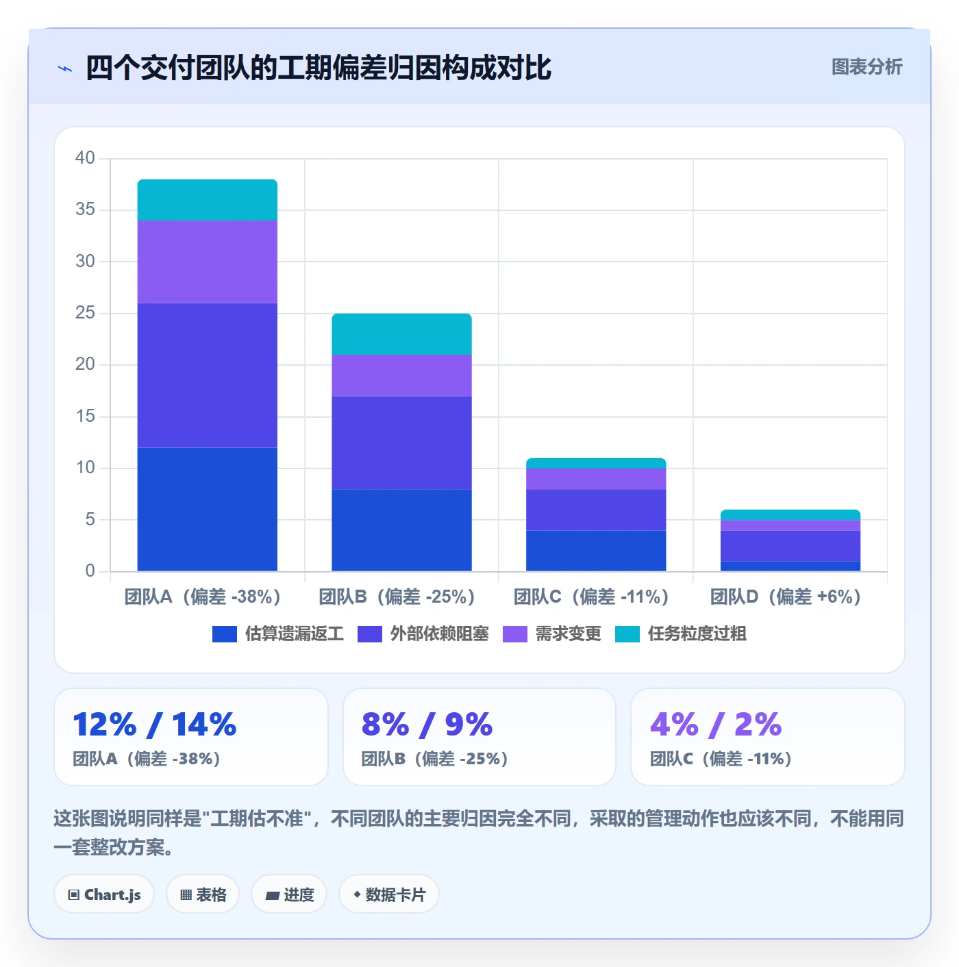 任务属性如何做好实际工期?管理层落地方案与操作步骤