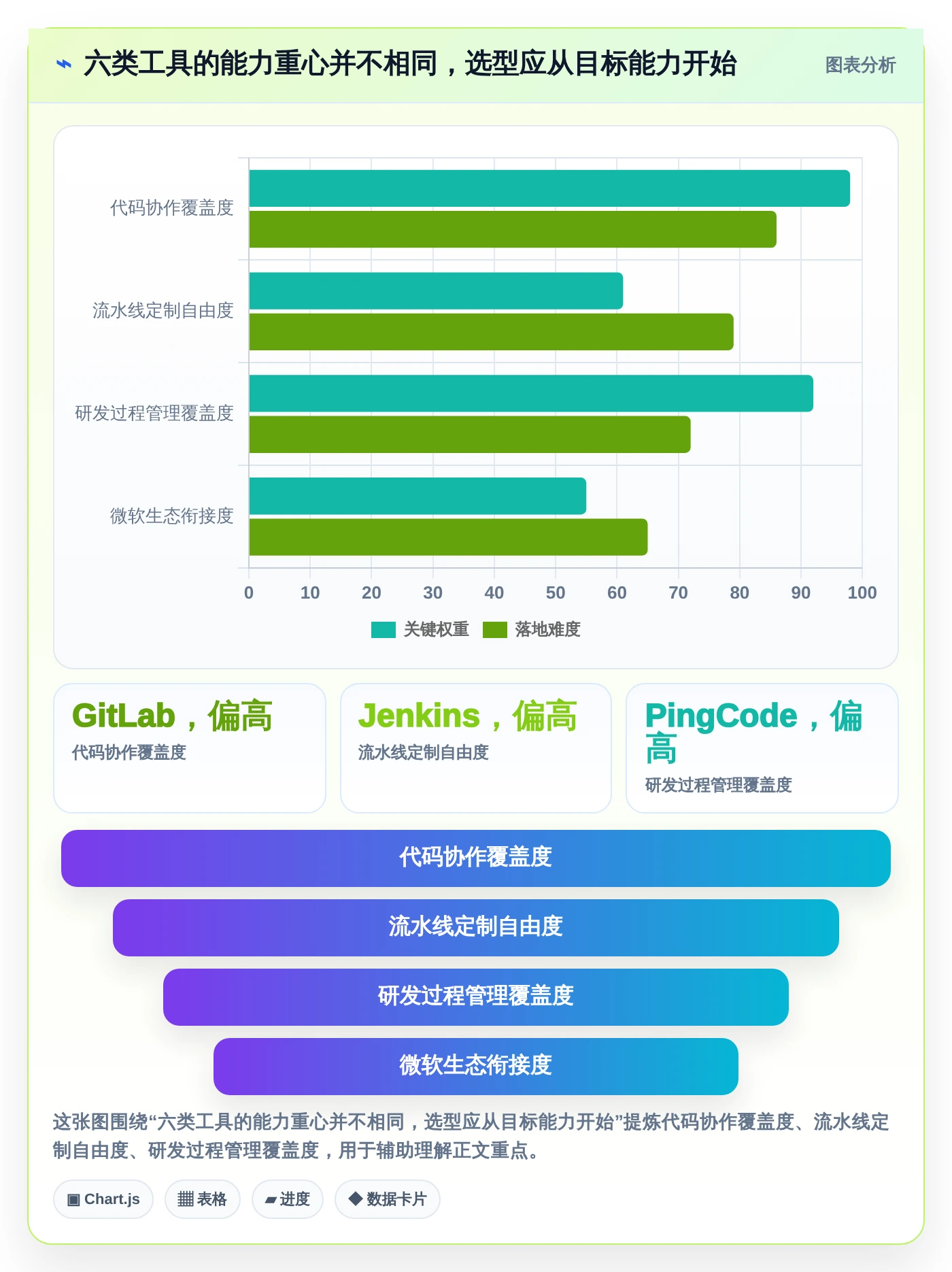 2026年DevOps开发平台大比拼：6款顶级工具助力研发效率提升