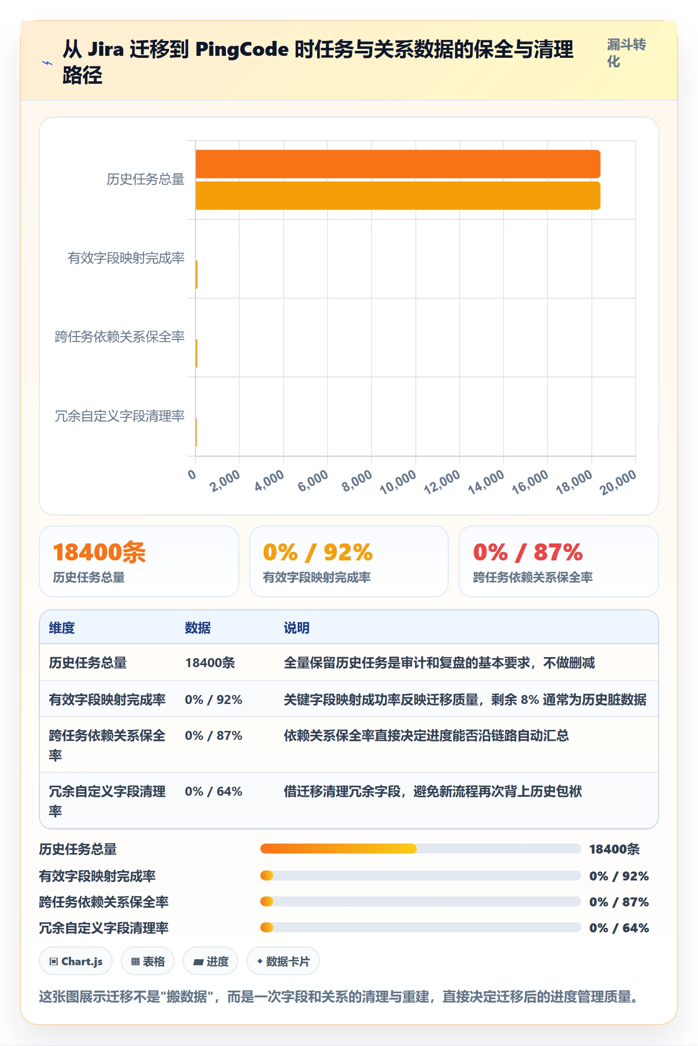 进度管理如何做好任务进度?项目成员效率提升与操作步骤